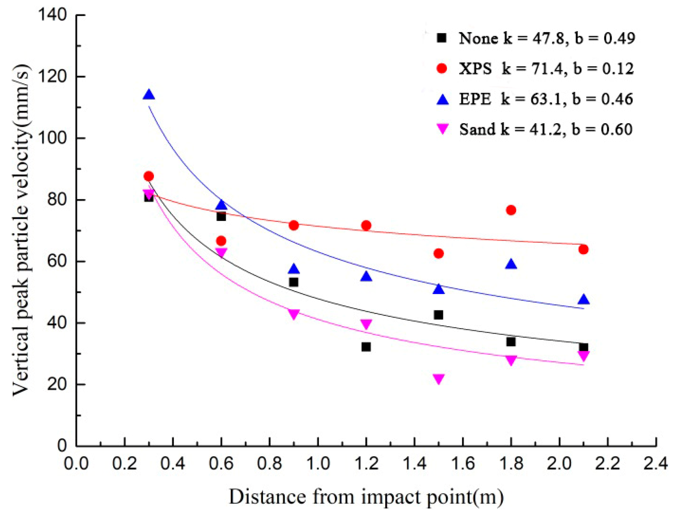 Coatings 12 01474 g014
