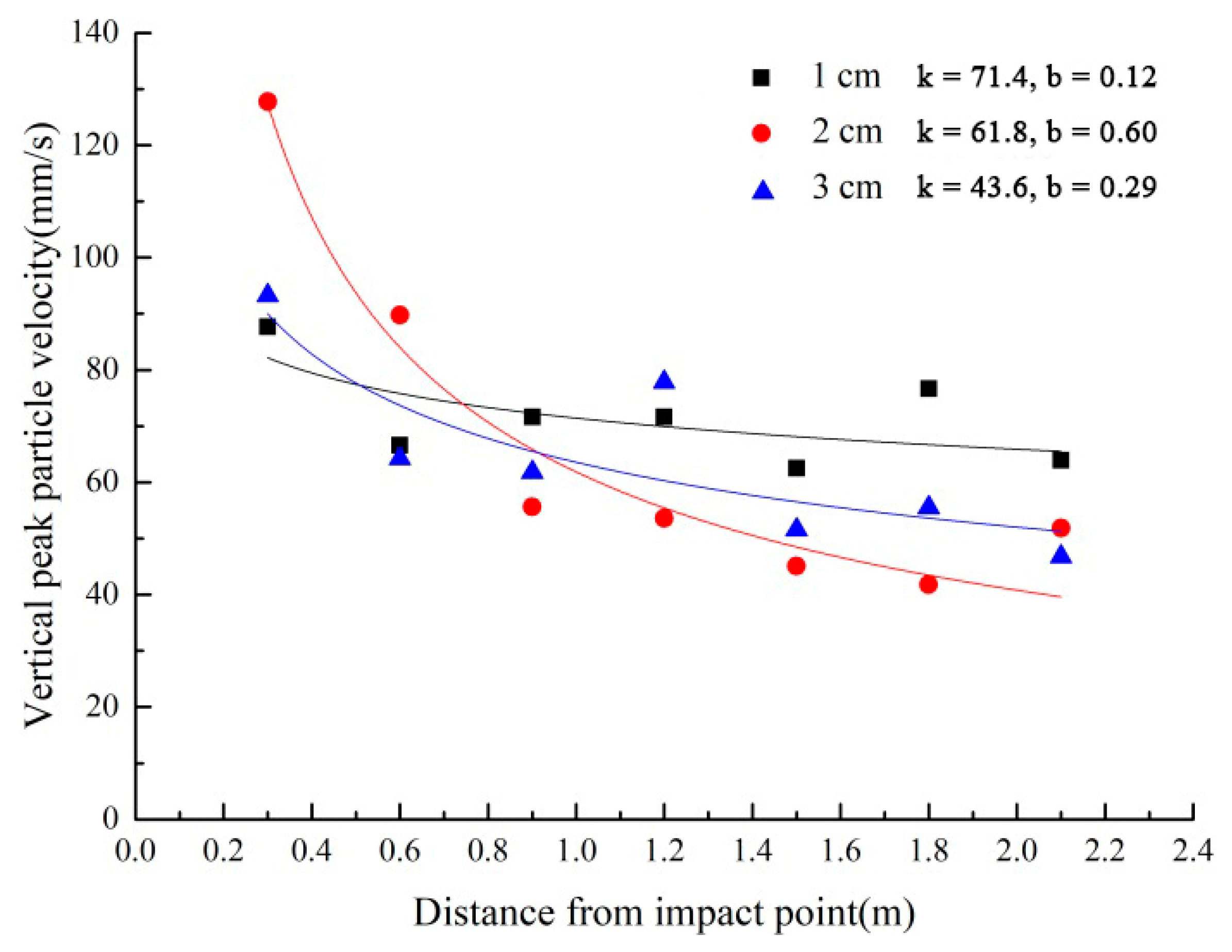 Coatings 12 01474 g015
