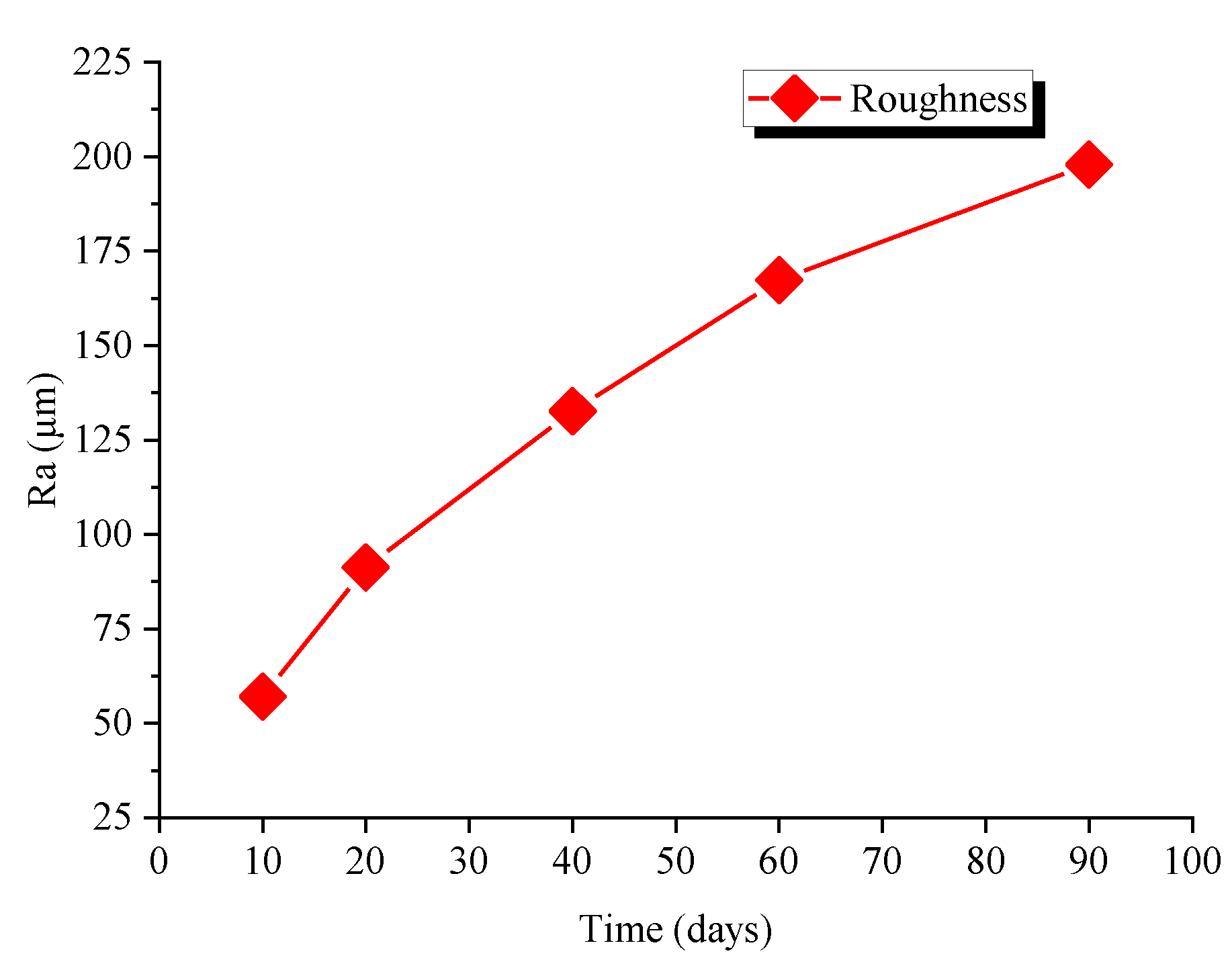 Coatings 12 01475 g012 550