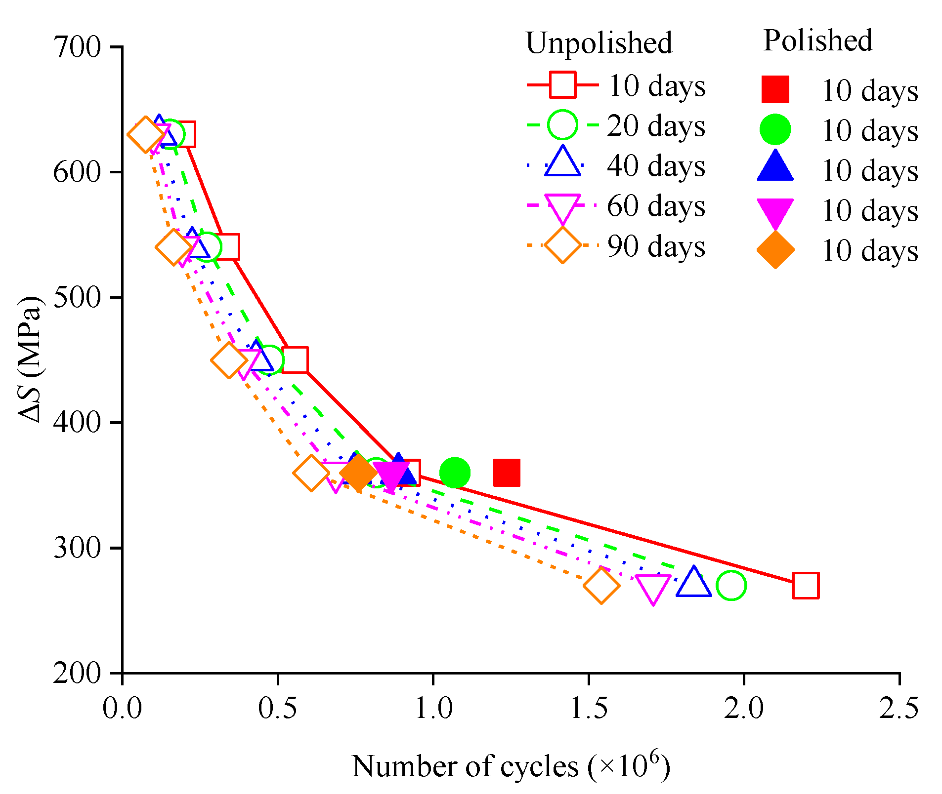 Coatings 12 01475 g015 550