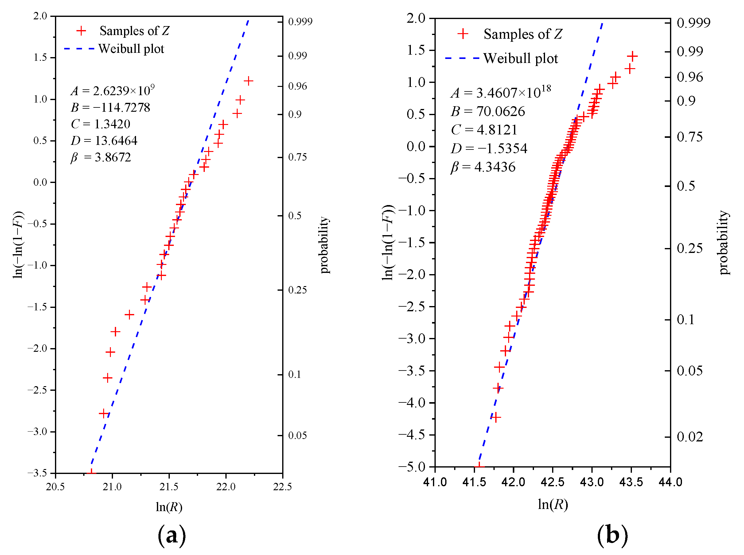 Coatings 12 01475 g016 550