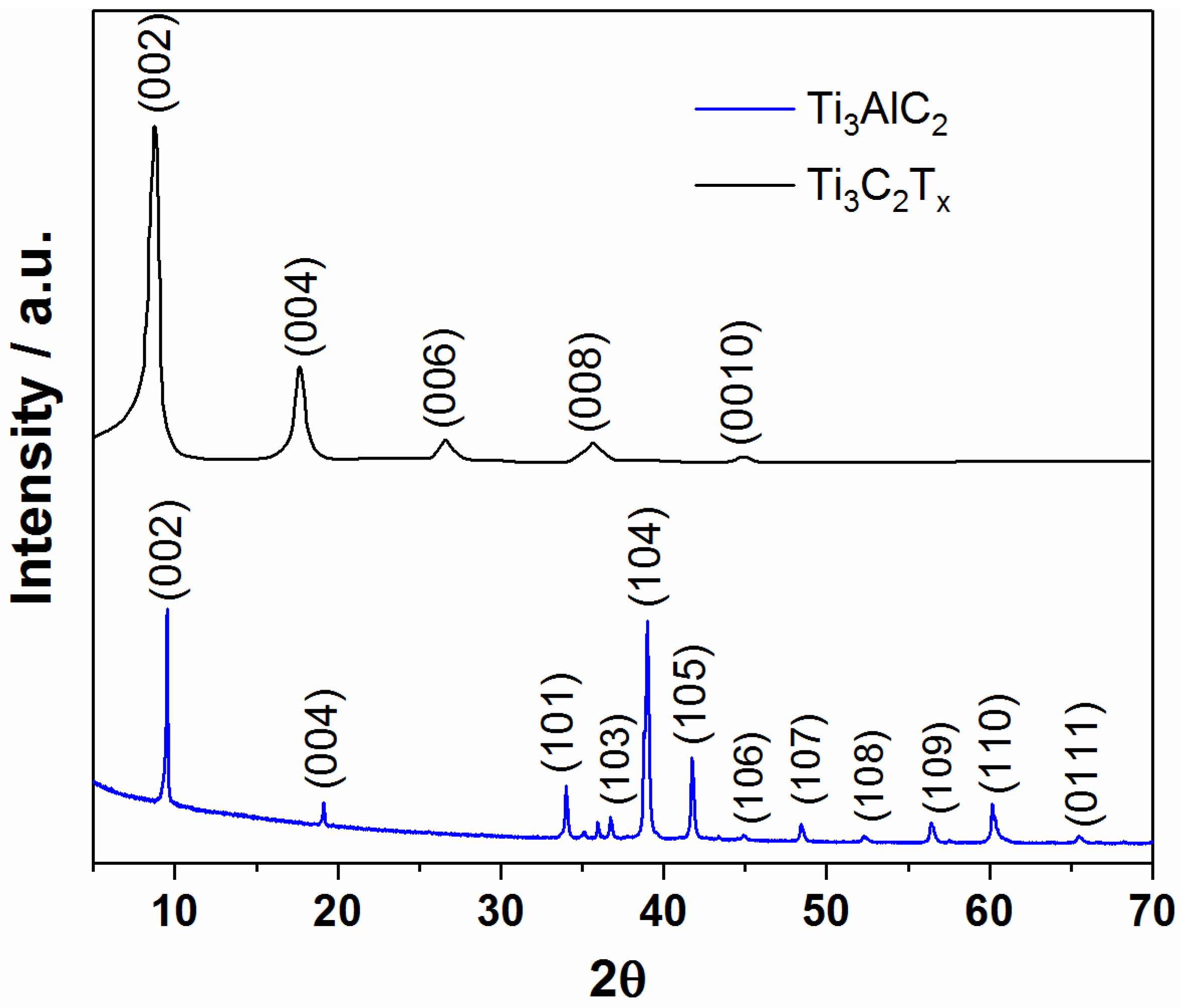 Coatings 12 01477 g002 Coatings 12 01477 g002
