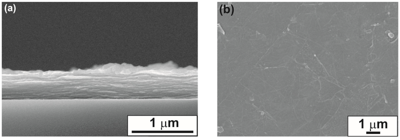 Coatings 12 01477 g003 Coatings 12 01477 g003