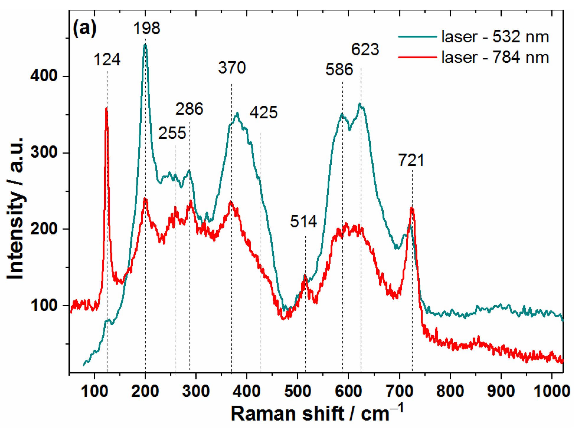 Coatings 12 01477 g004a Coatings 12 01477 g004a