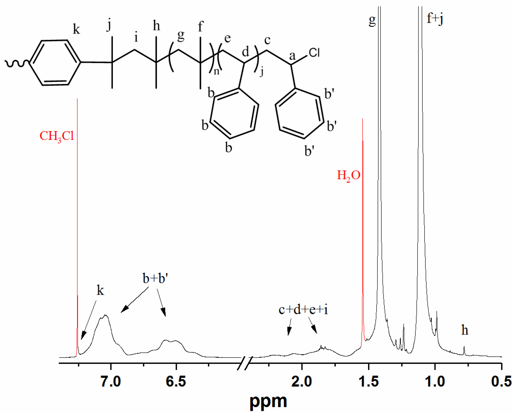 Coatings 12 01477 g0a1 Coatings 12 01477 g0a1