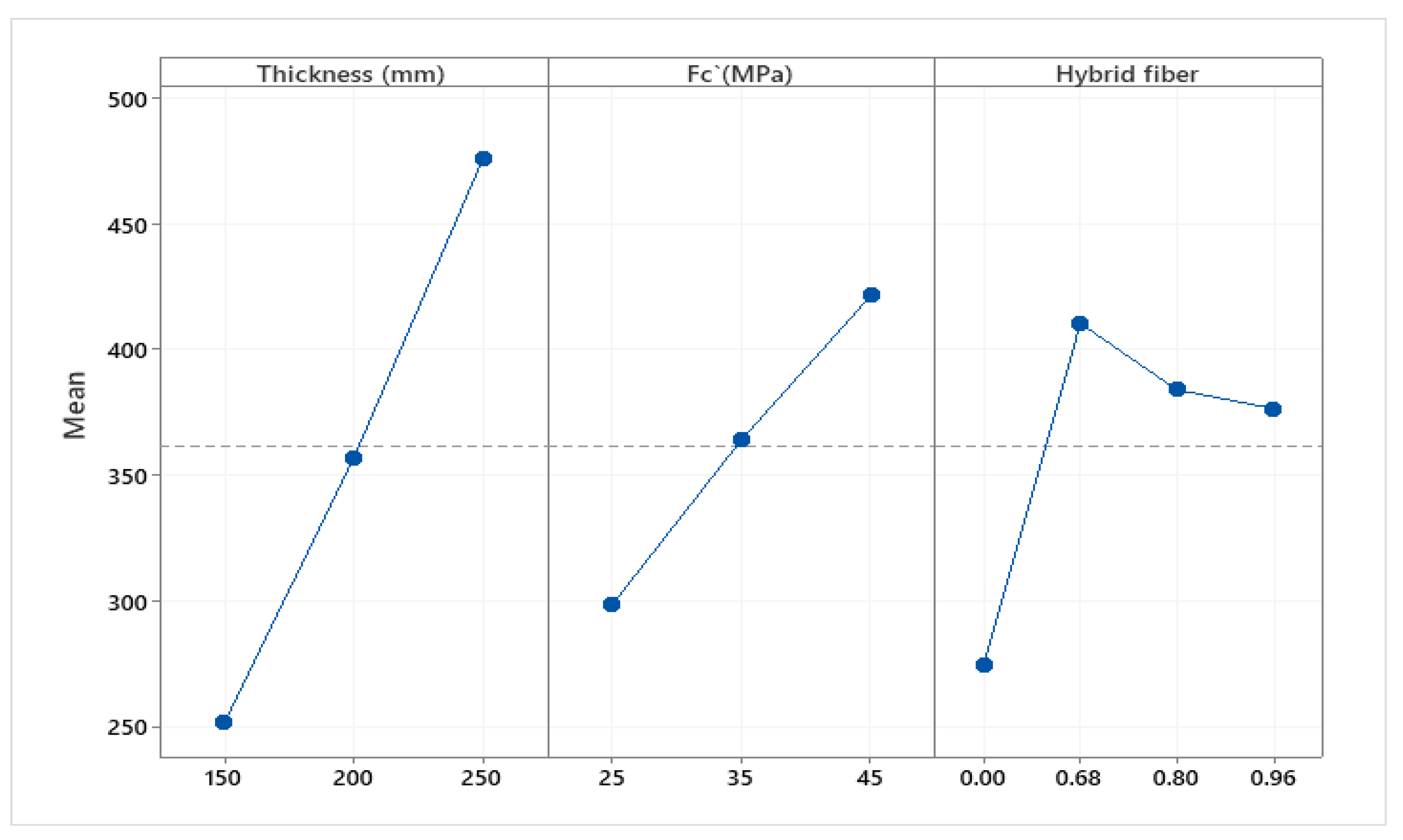 Coatings 12 01478 g006