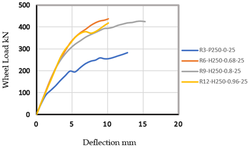 Coatings 12 01478 i003