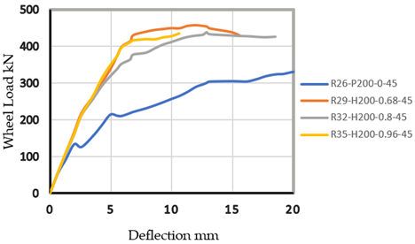 Coatings 12 01478 i008