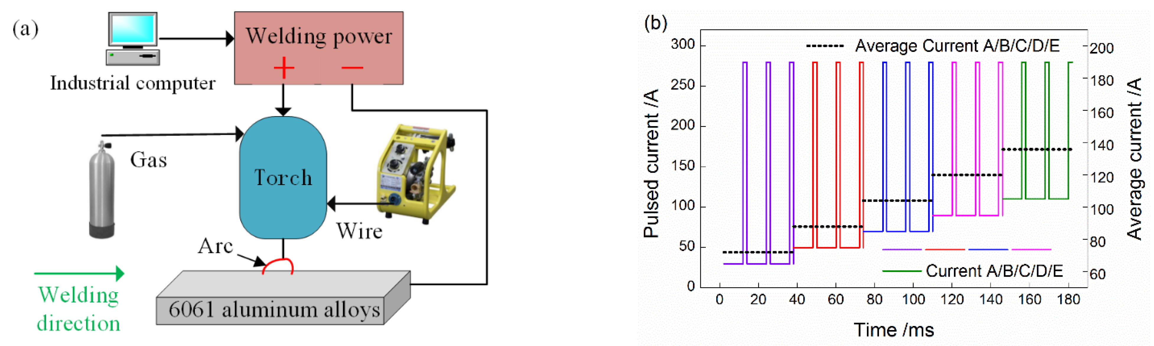 Coatings 12 01479 g001