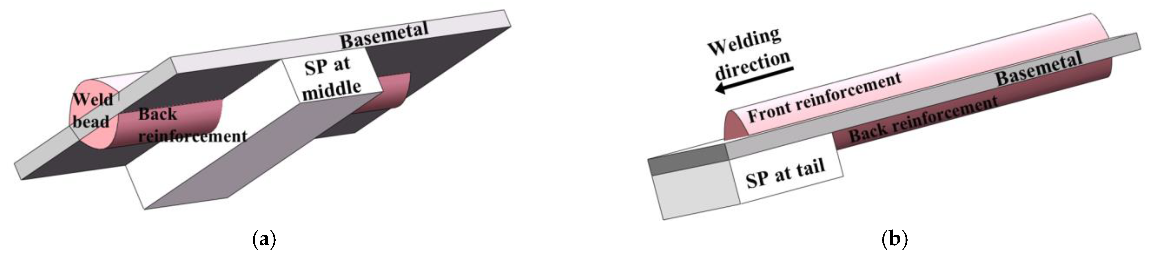 Coatings 12 01479 g002a