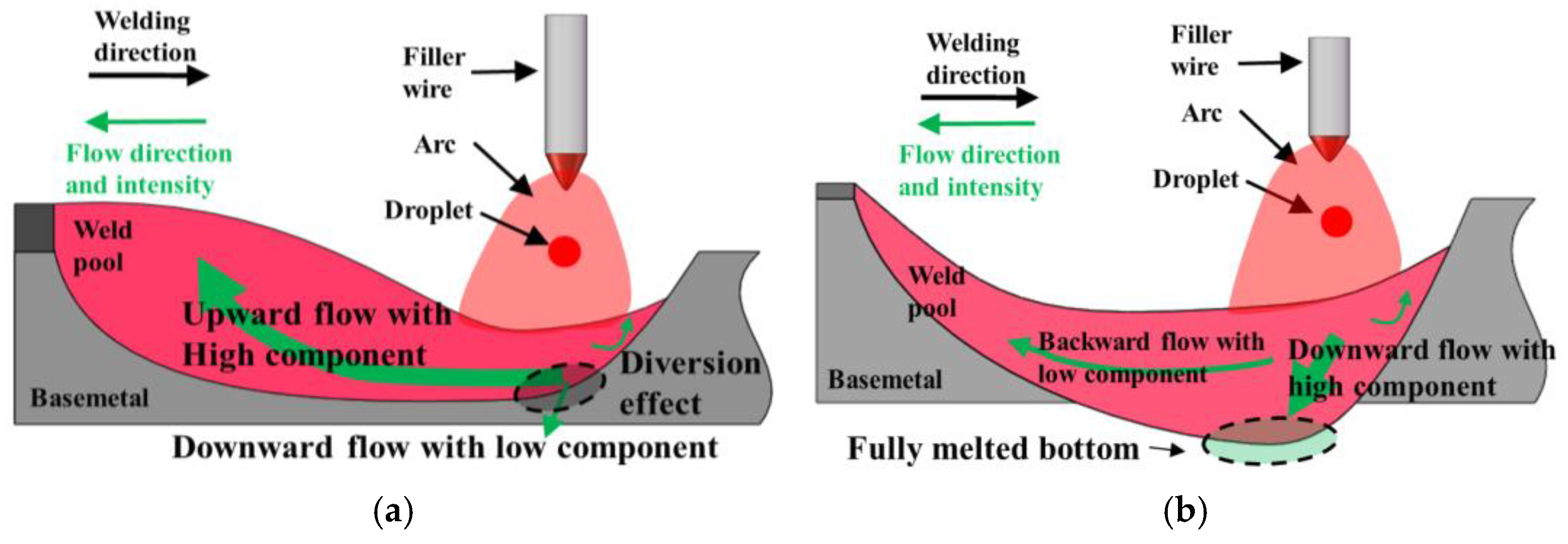 Coatings 12 01479 g004