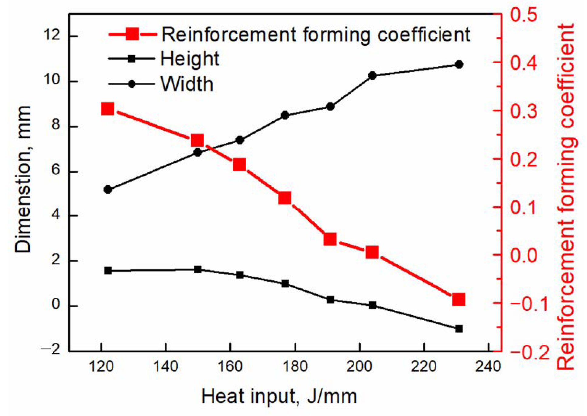 Coatings 12 01479 g005