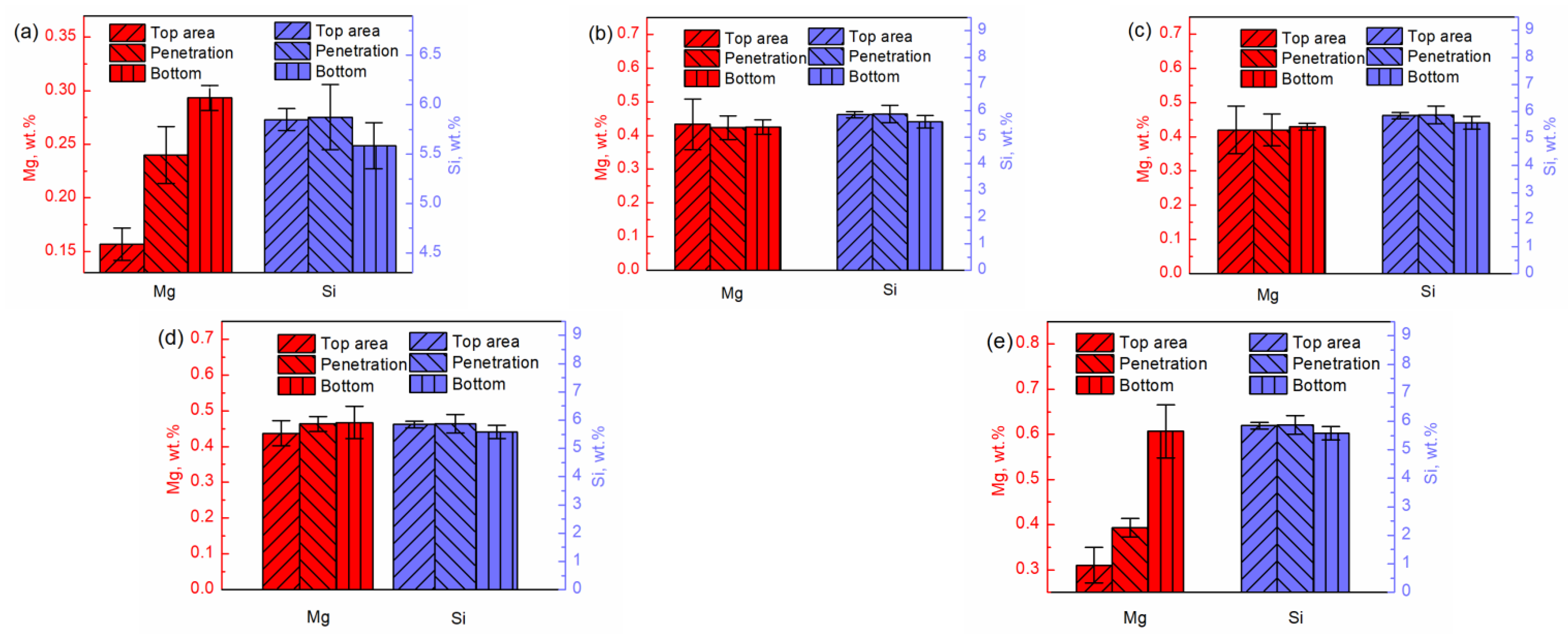 Coatings 12 01479 g007