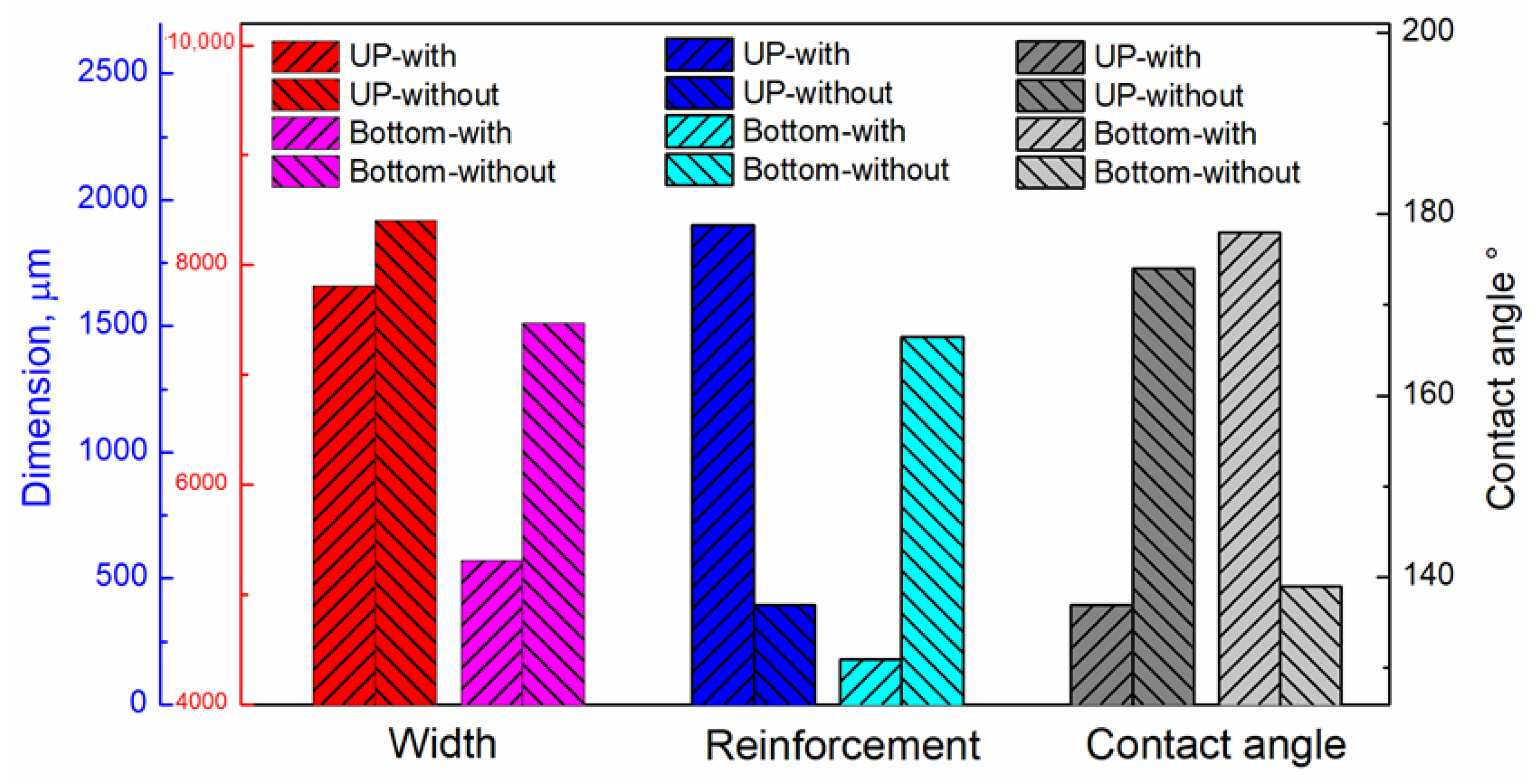 Coatings 12 01479 g011