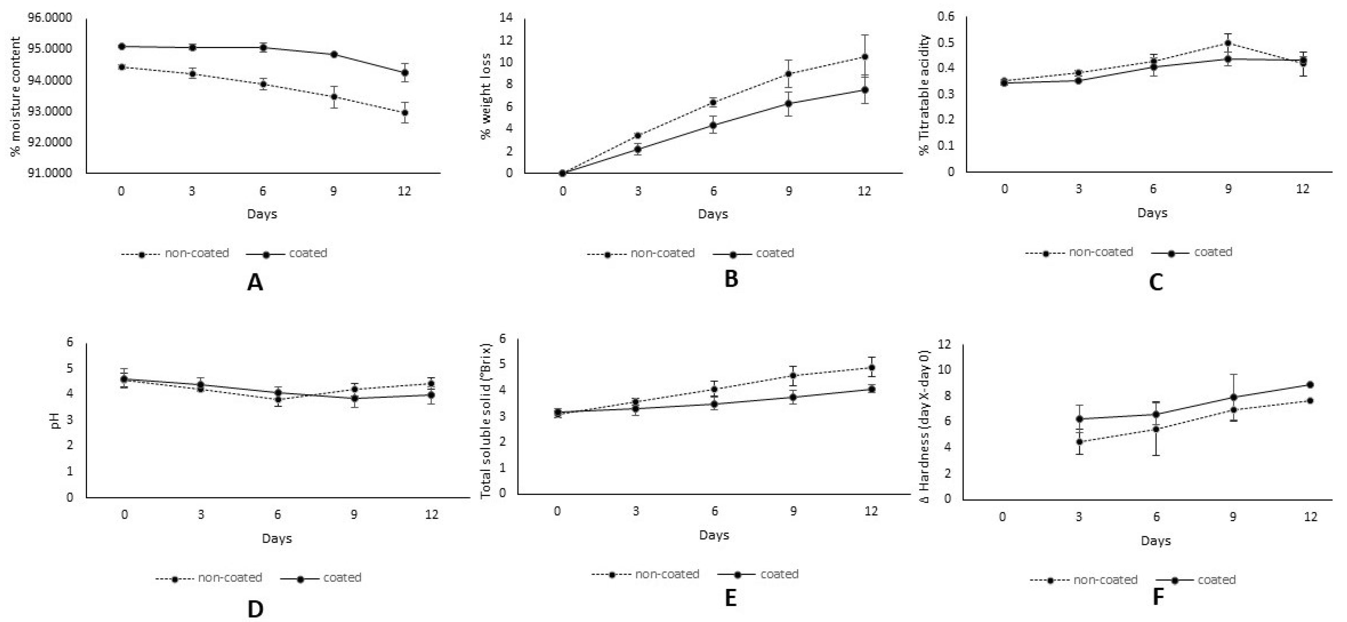 Coatings 12 01480 g001 Coatings 12 01480 g001