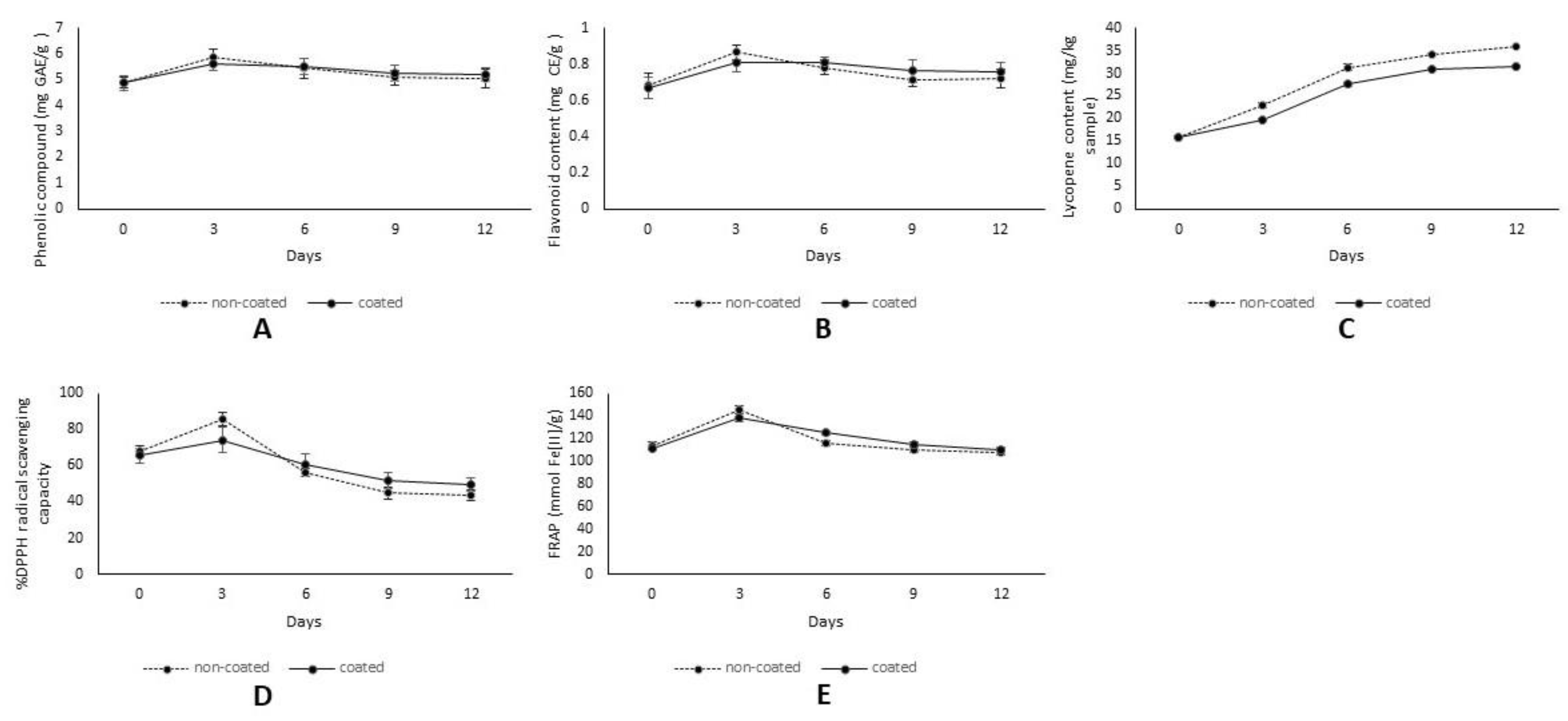 Coatings 12 01480 g002 Coatings 12 01480 g002