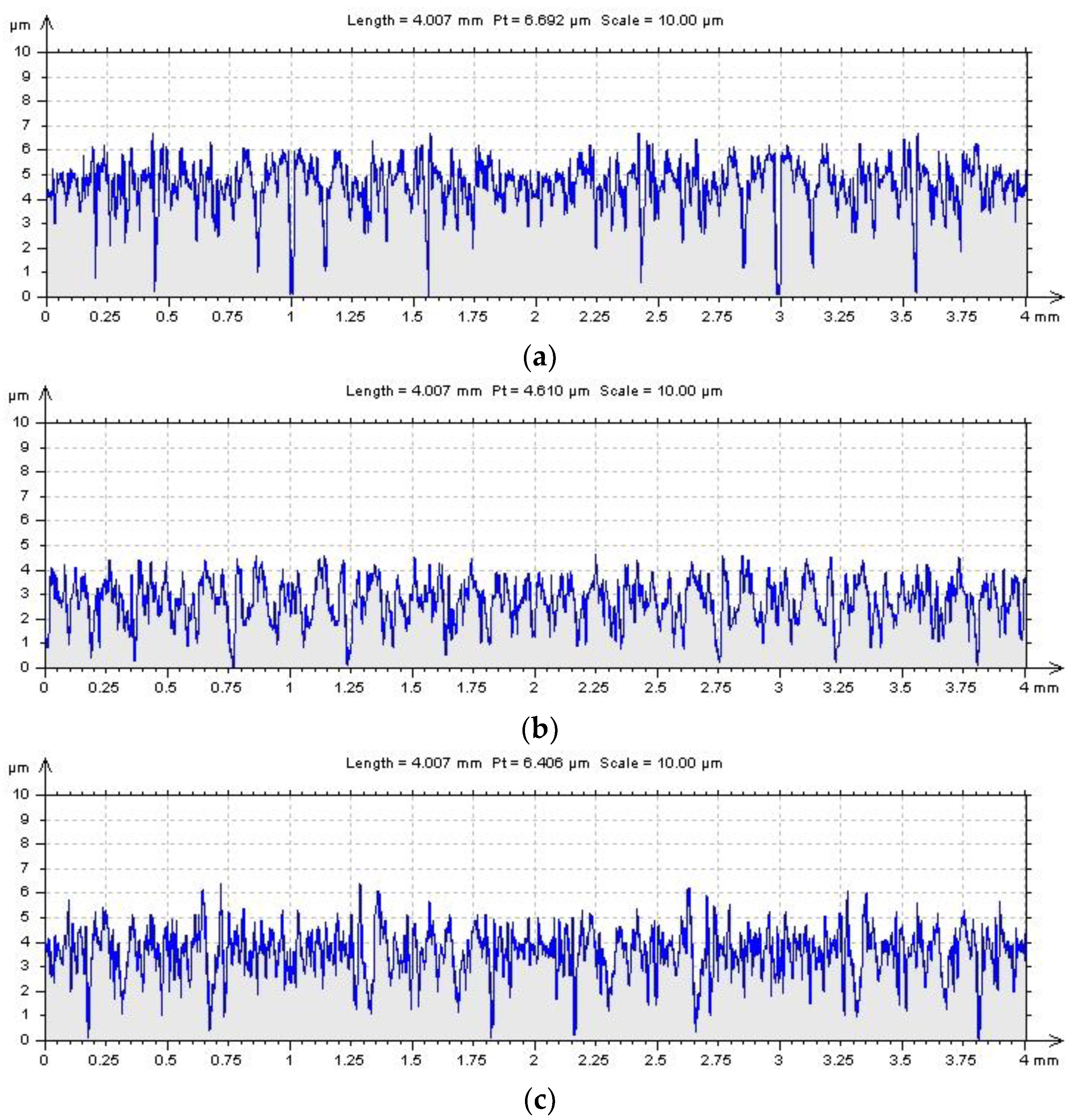 Coatings 12 01481 g006