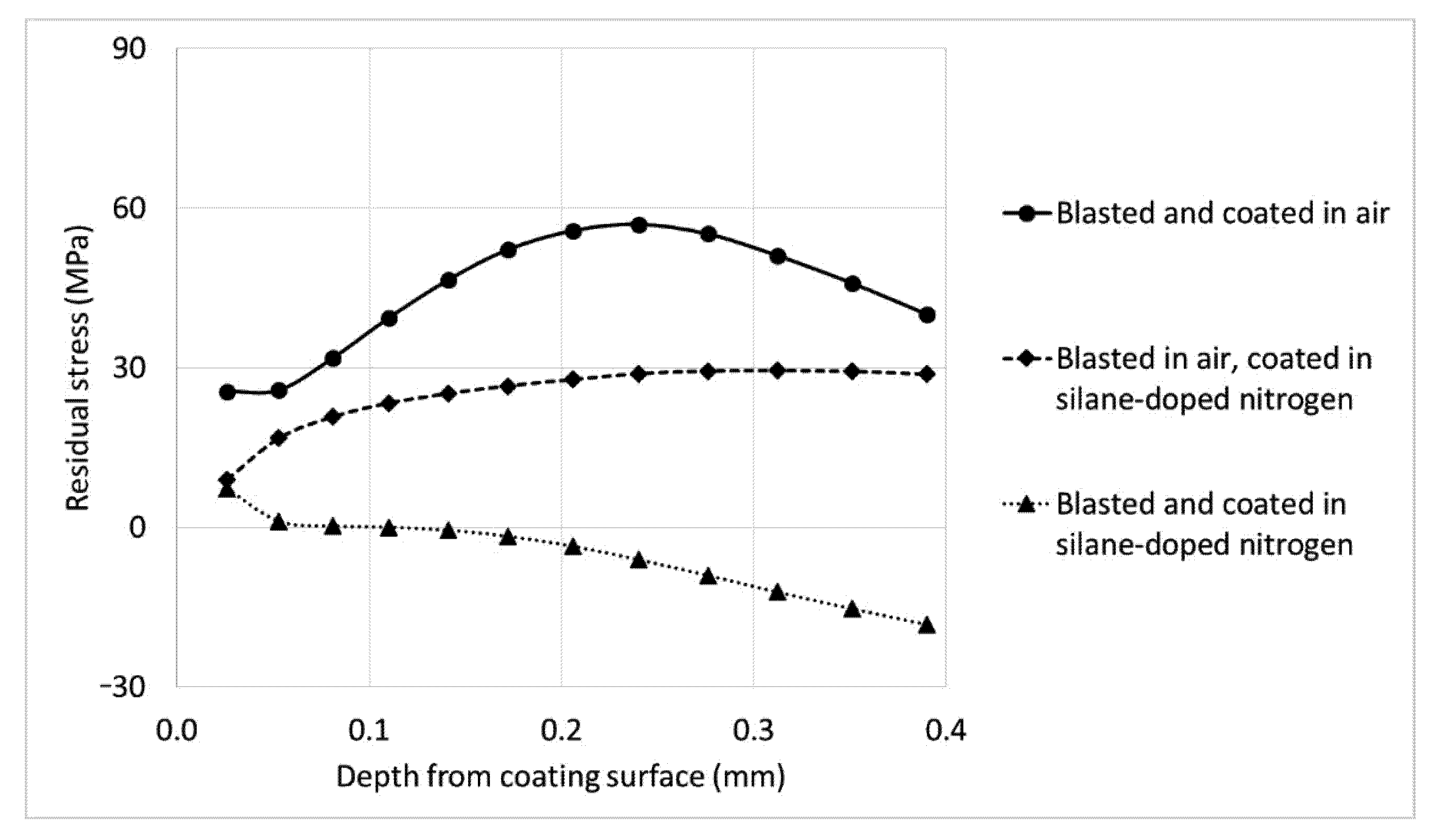 Coatings 12 01482 g011 Coatings 12 01482 g011