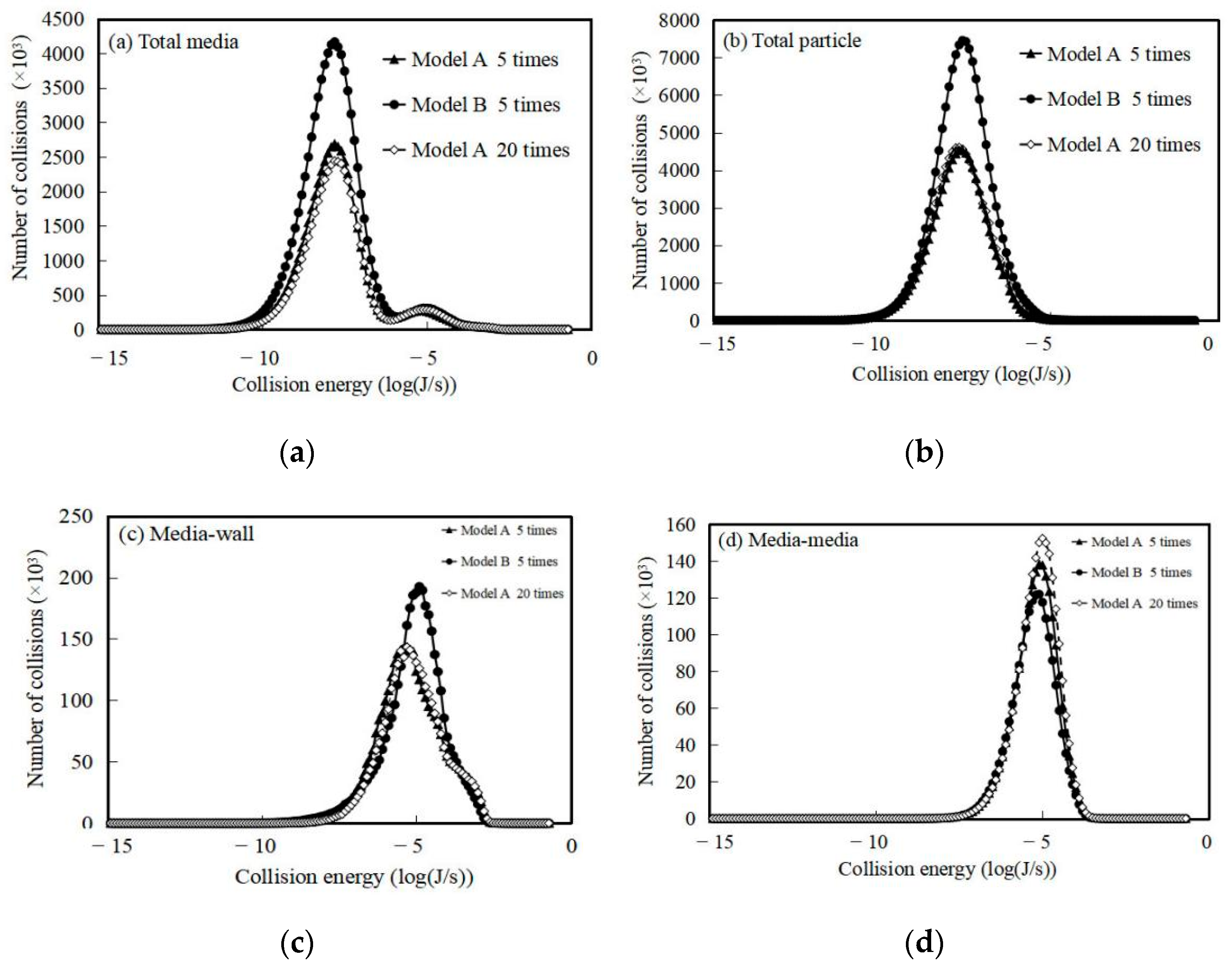 Coatings 12 01483 g007a