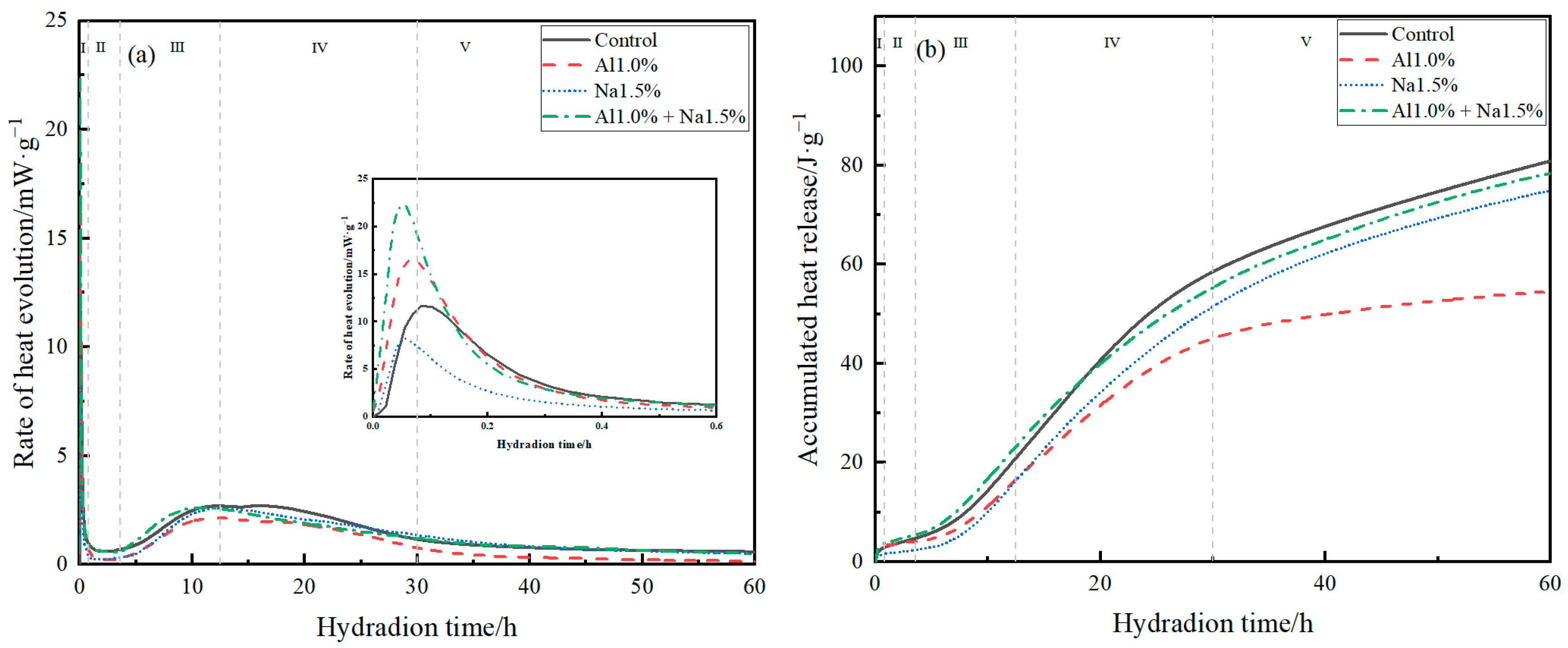Coatings 12 01485 g003 Coatings 12 01485 g003