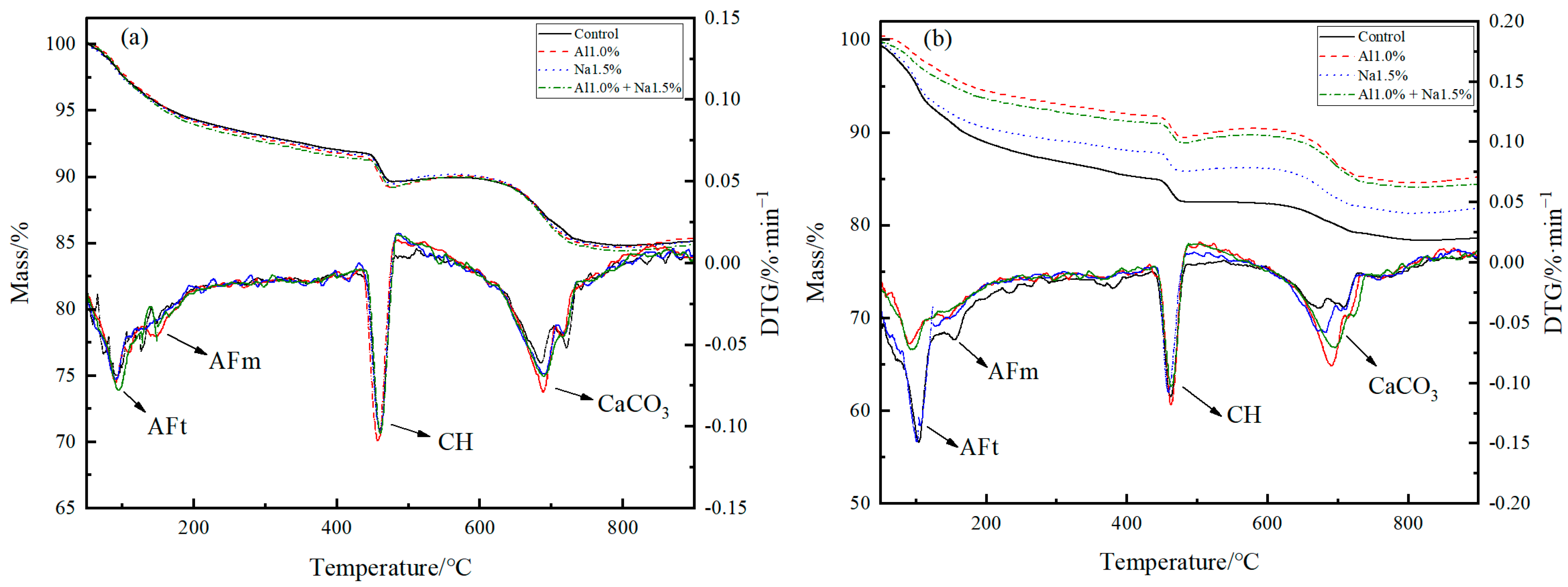 Coatings 12 01485 g005 Coatings 12 01485 g005