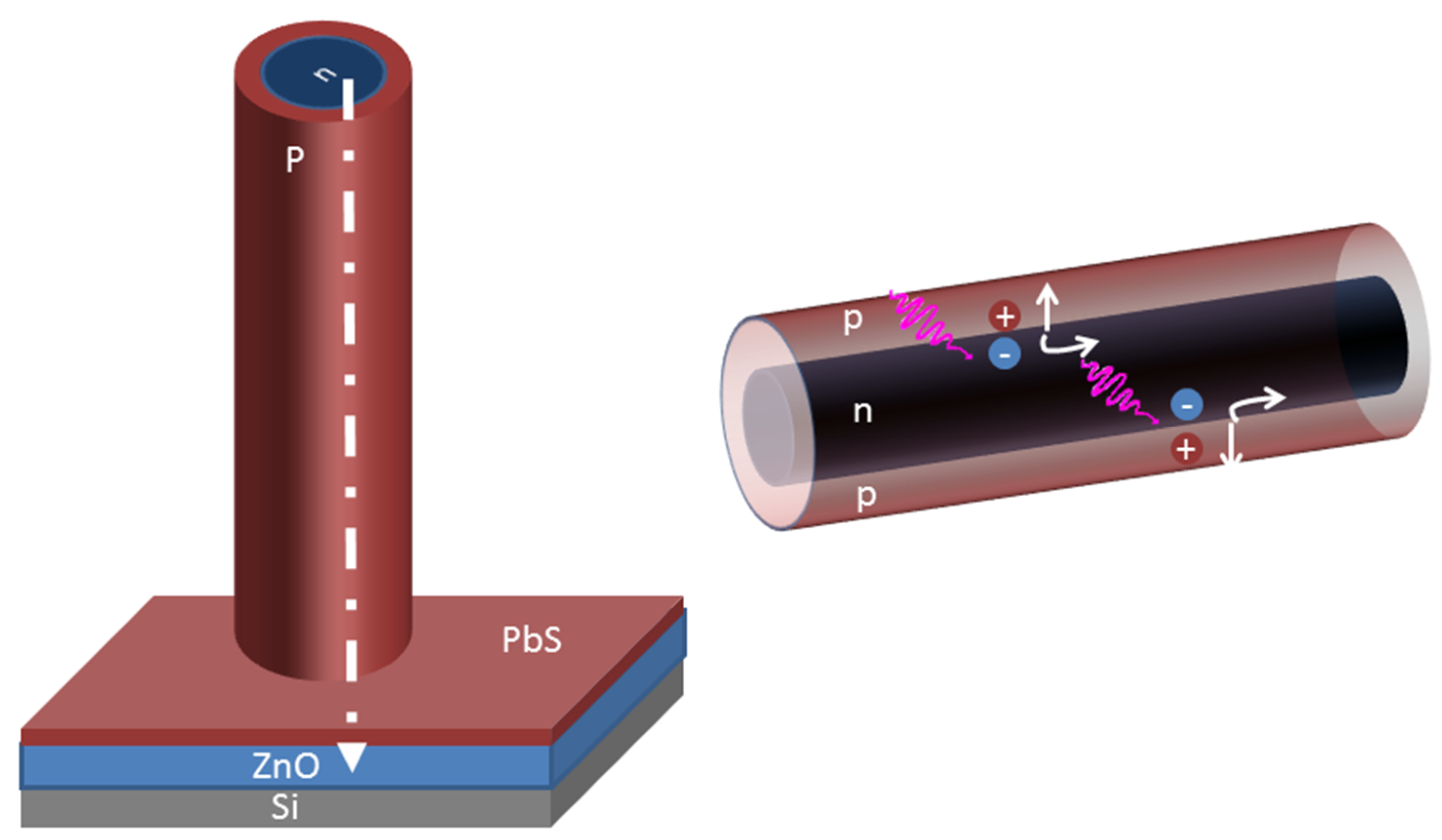 Coatings 12 01486 g003