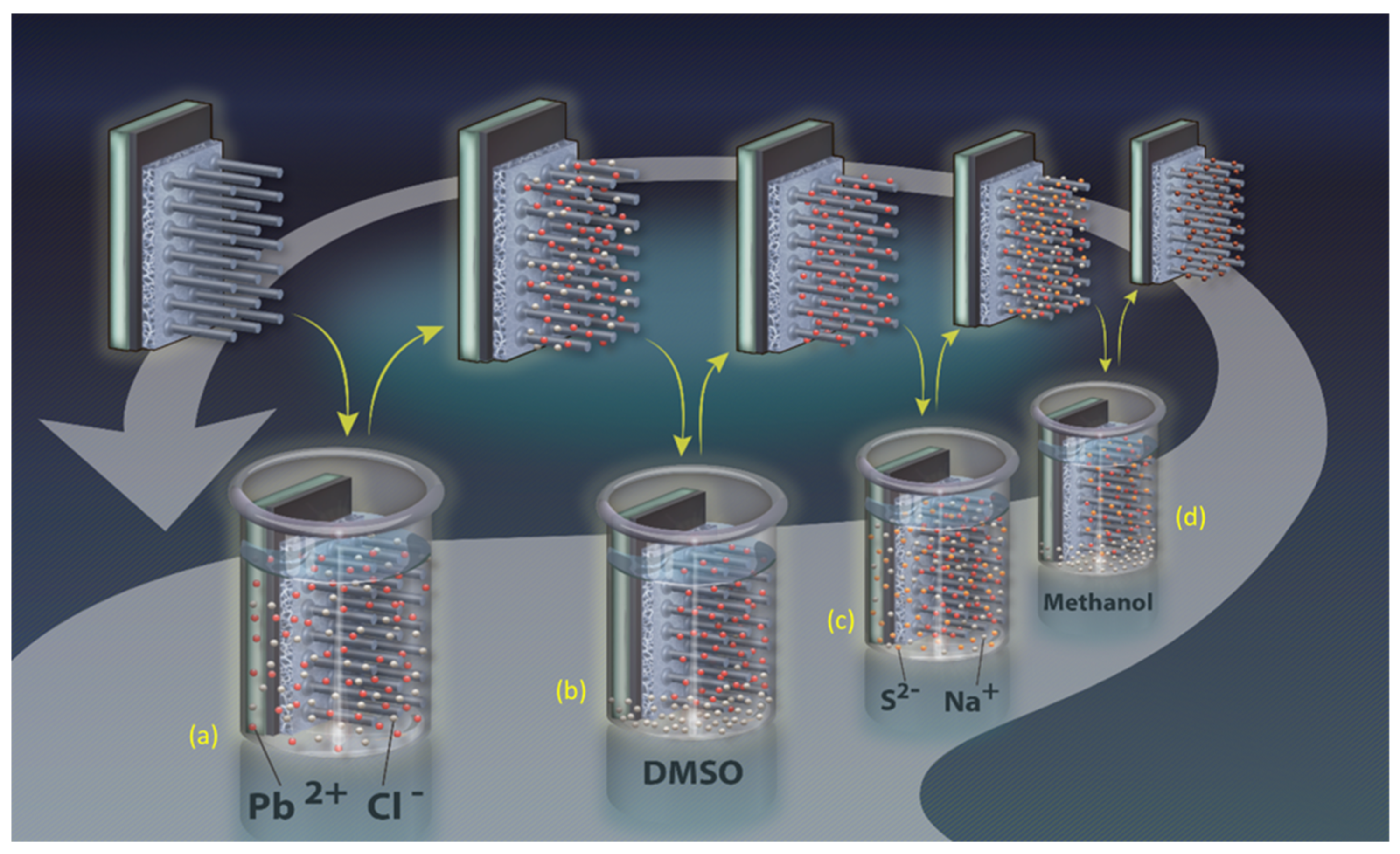 Coatings 12 01486 g004