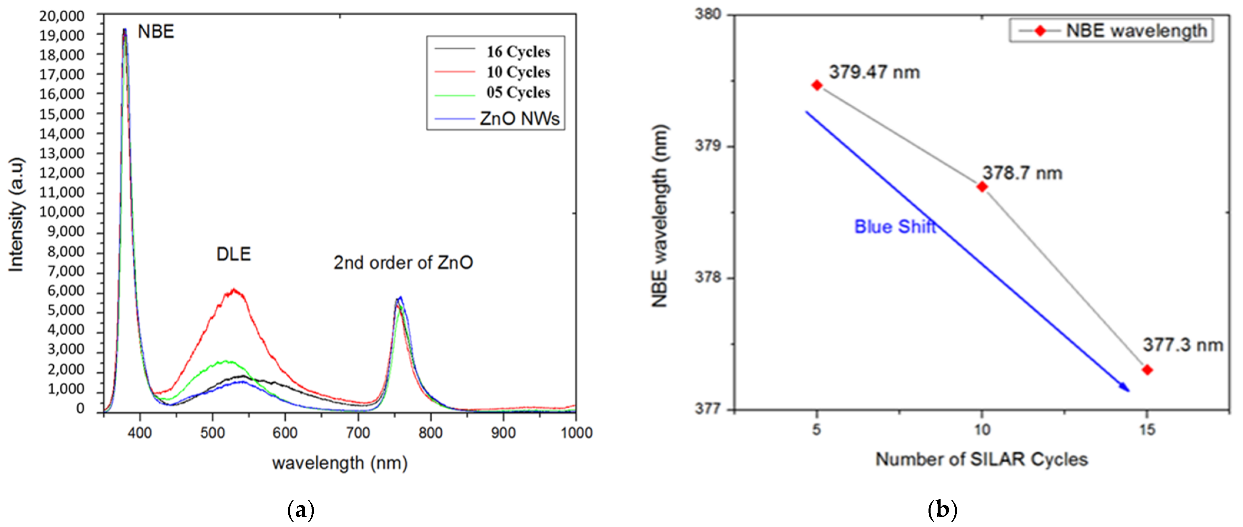 Coatings 12 01486 g007