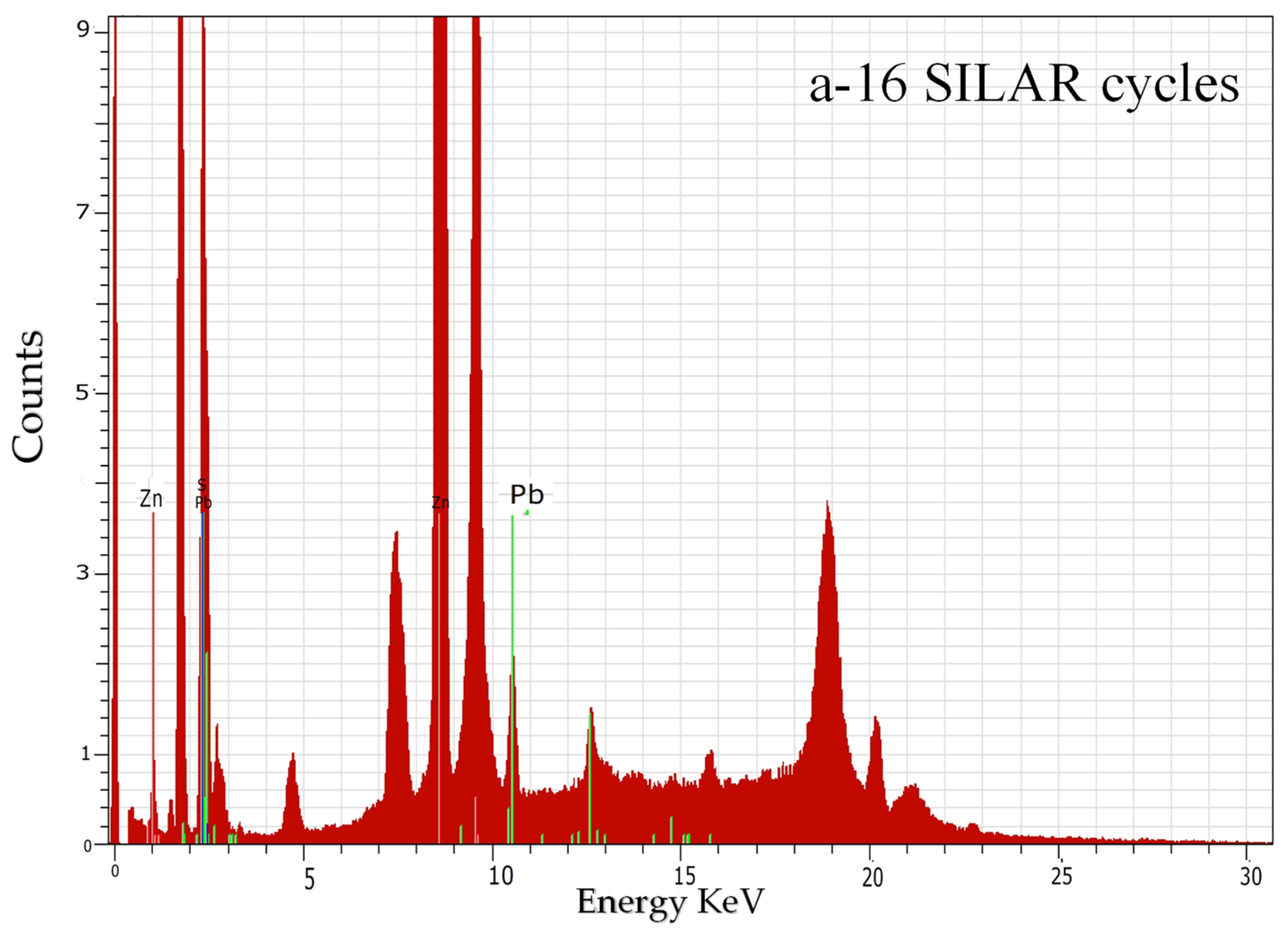 Coatings 12 01486 g008a