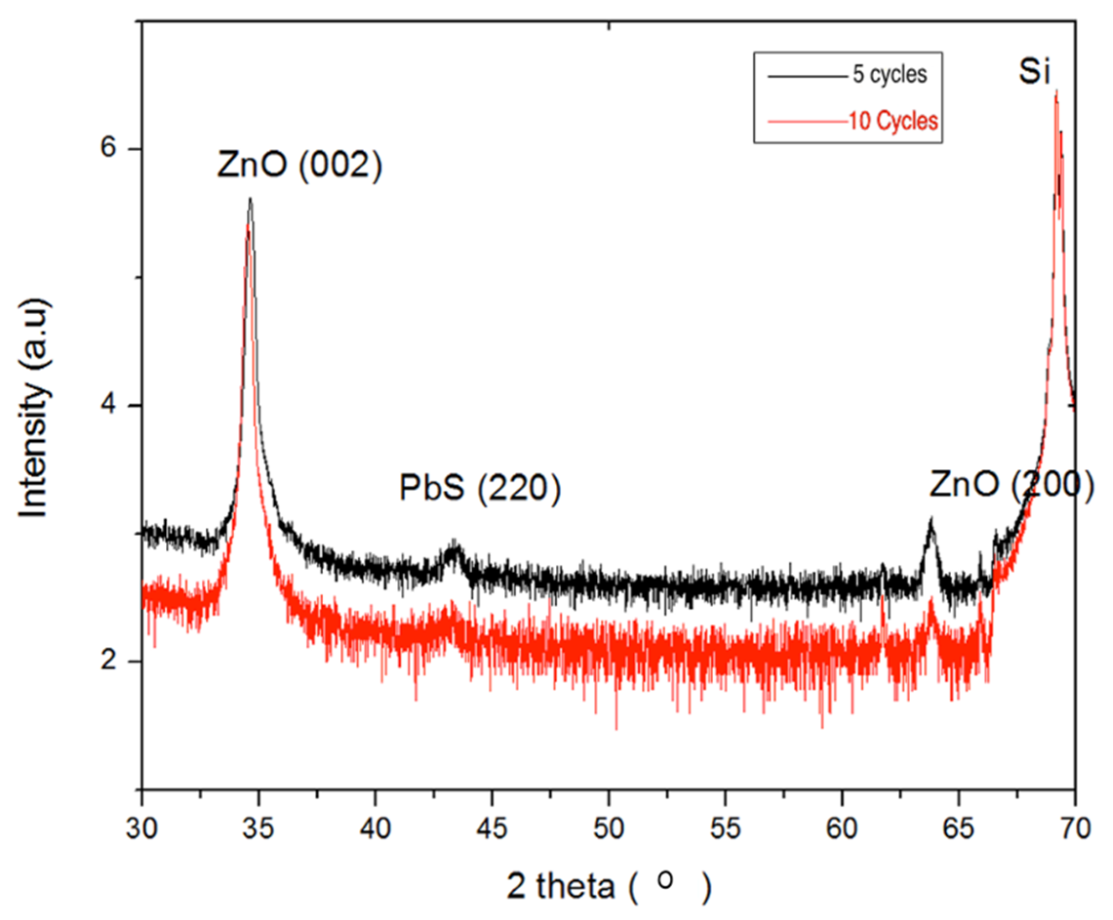 Coatings 12 01486 g009