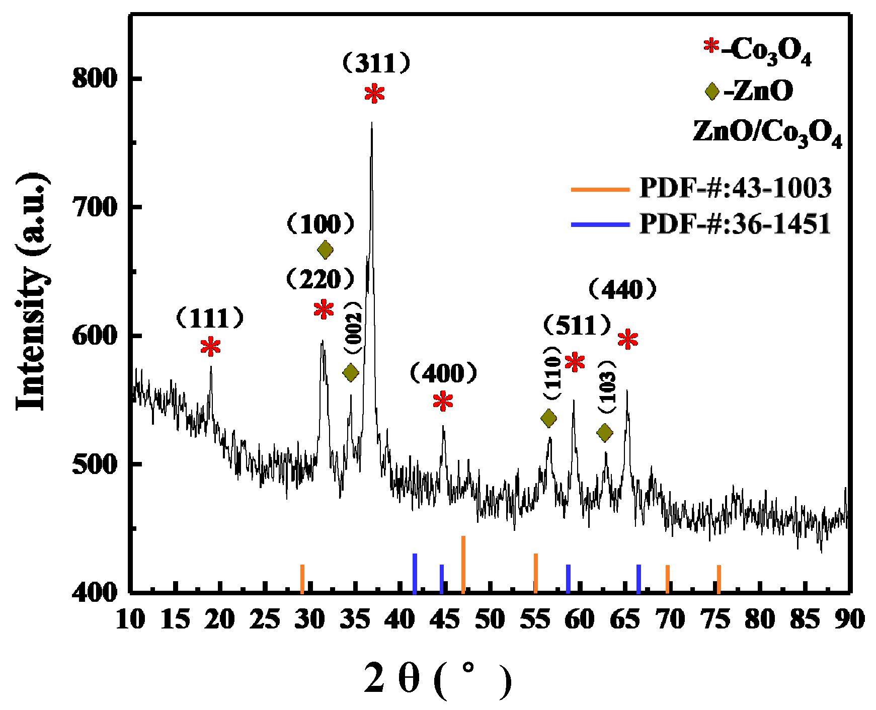Coatings 12 01487 g003