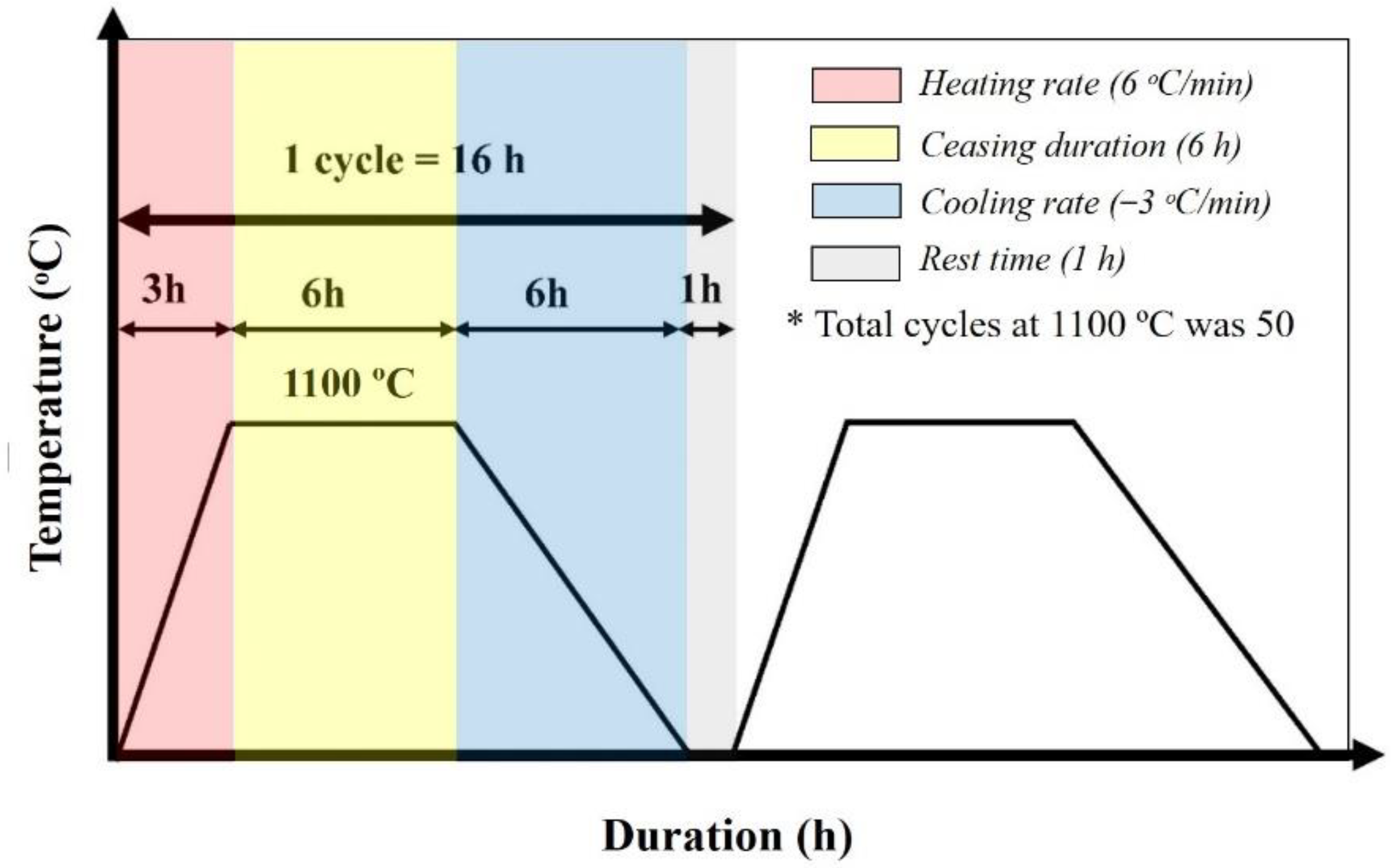 Coatings 12 01491 g002 Coatings 12 01491 g002