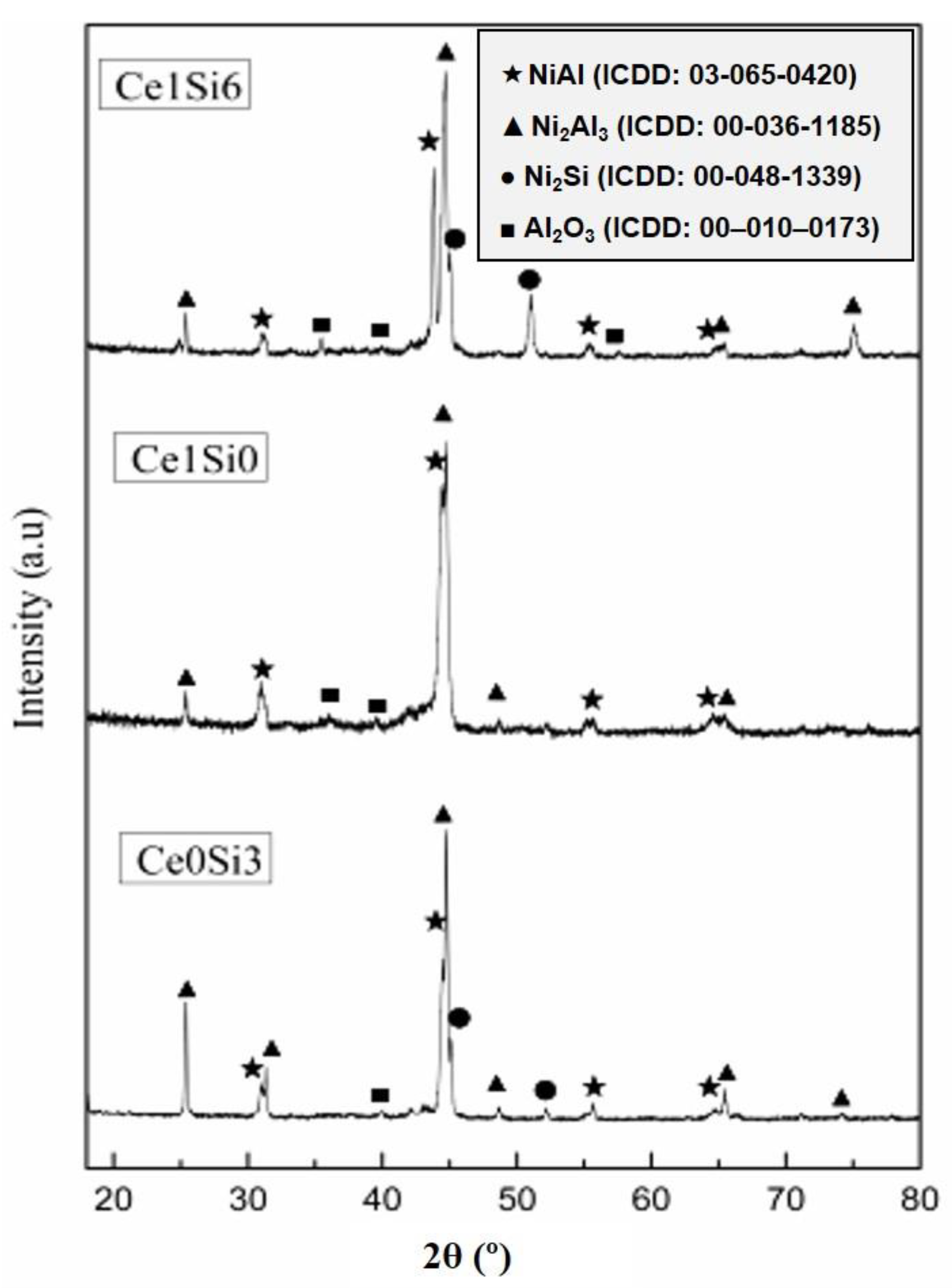 Coatings 12 01491 g005 Coatings 12 01491 g005