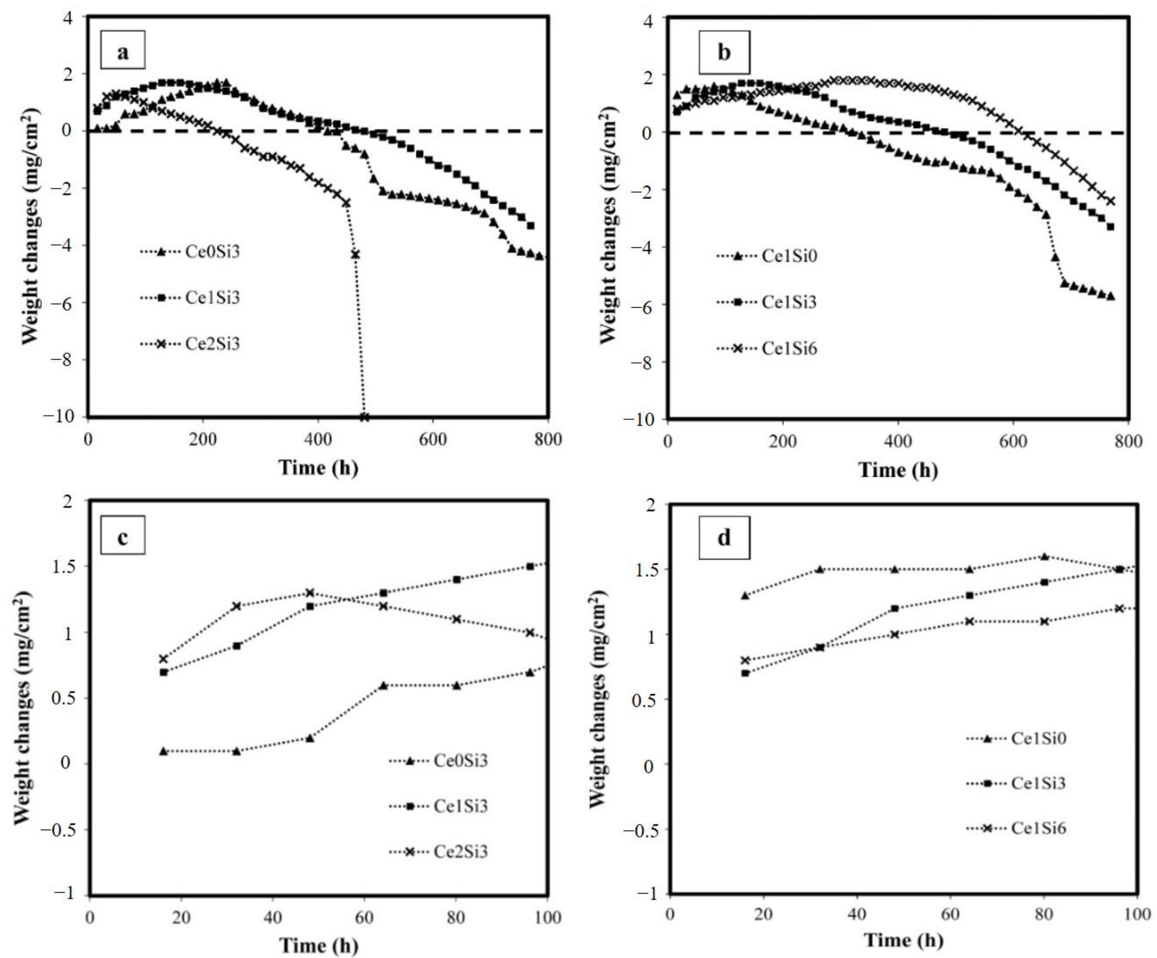Coatings 12 01491 g006 Coatings 12 01491 g006