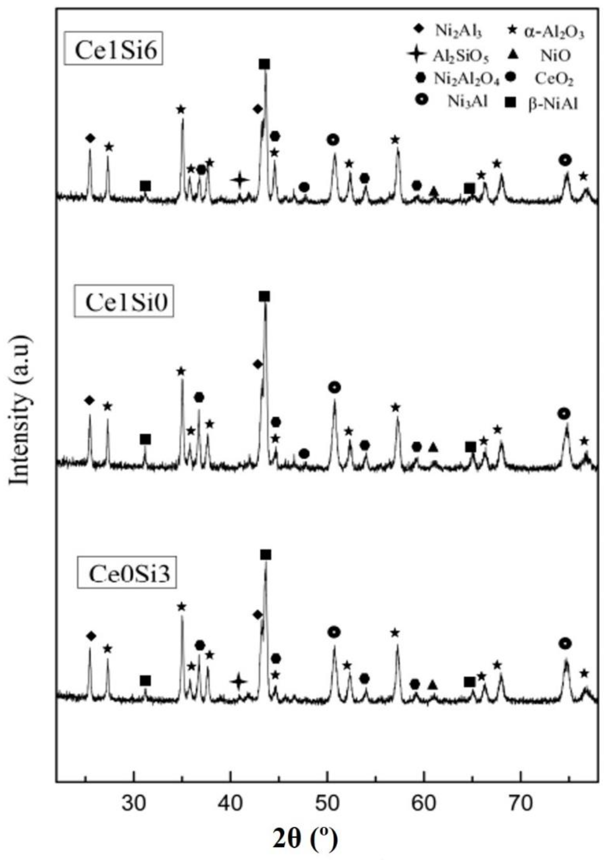 Coatings 12 01491 g007 Coatings 12 01491 g007