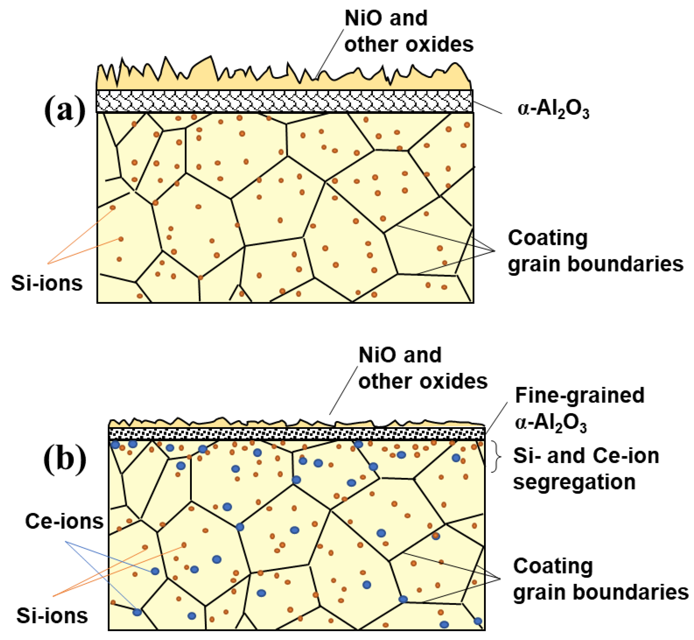 Coatings 12 01491 g010 Coatings 12 01491 g010