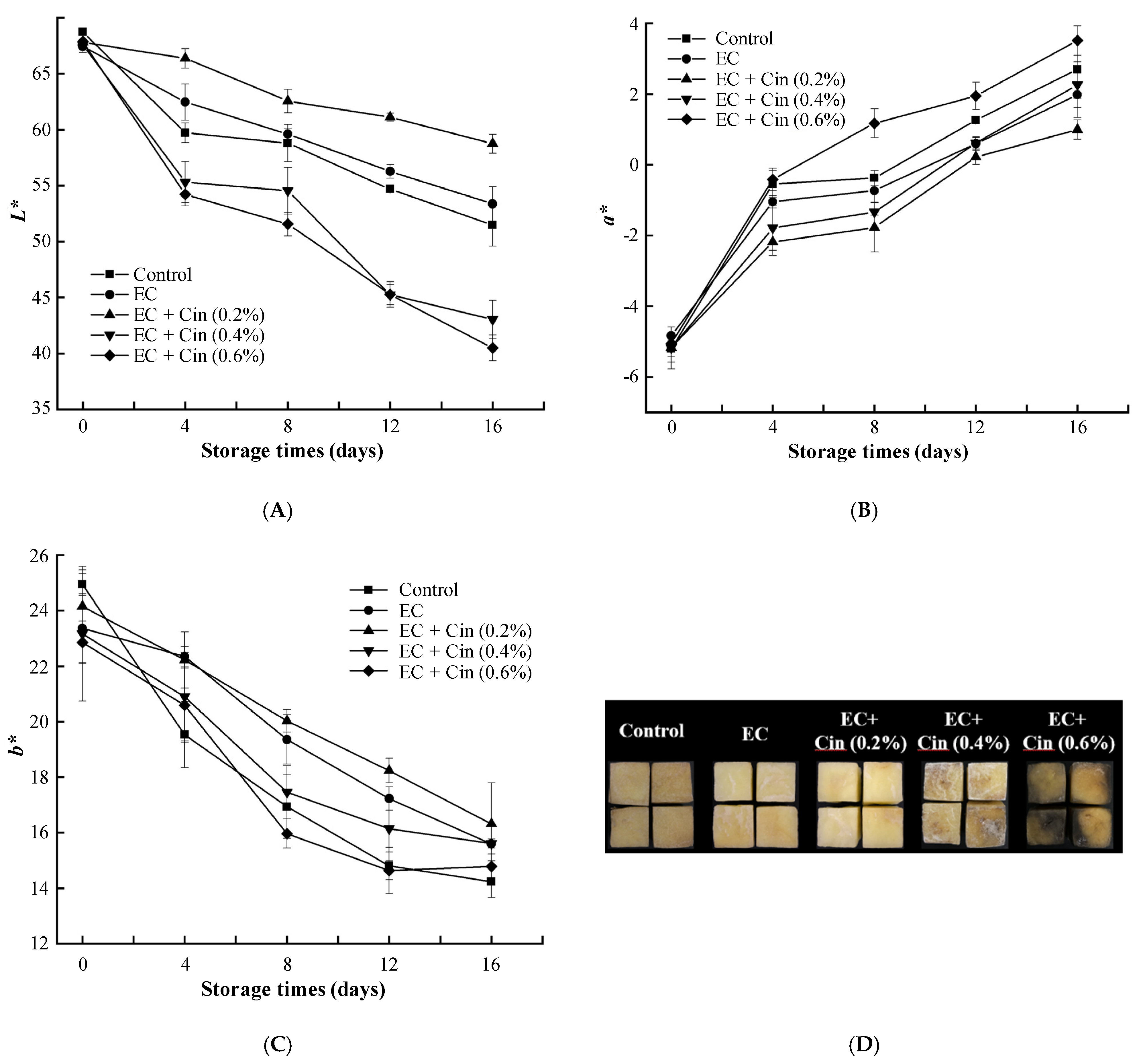 Coatings 12 01492 g002
