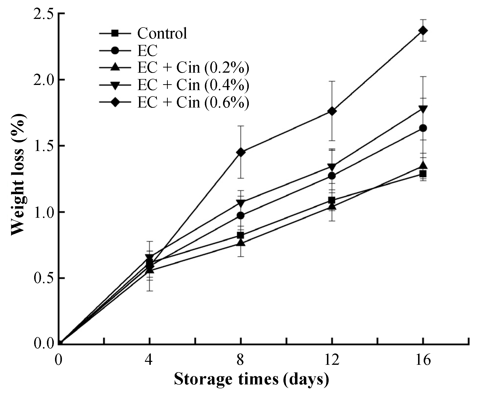 Coatings 12 01492 g003