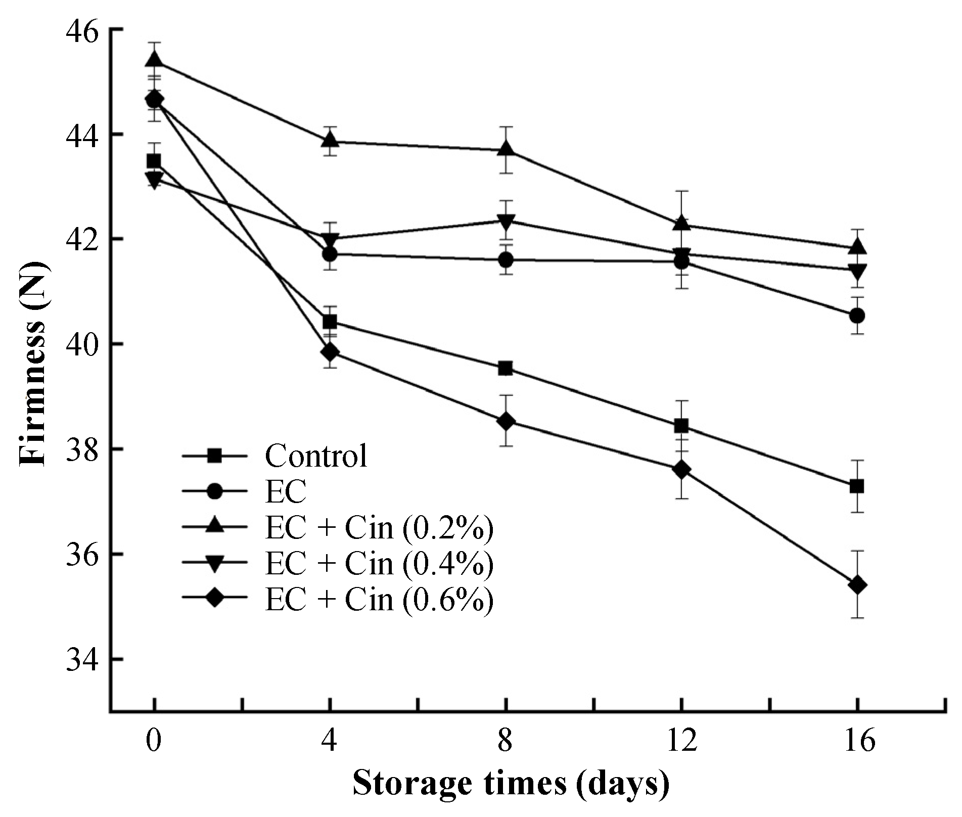Coatings 12 01492 g004