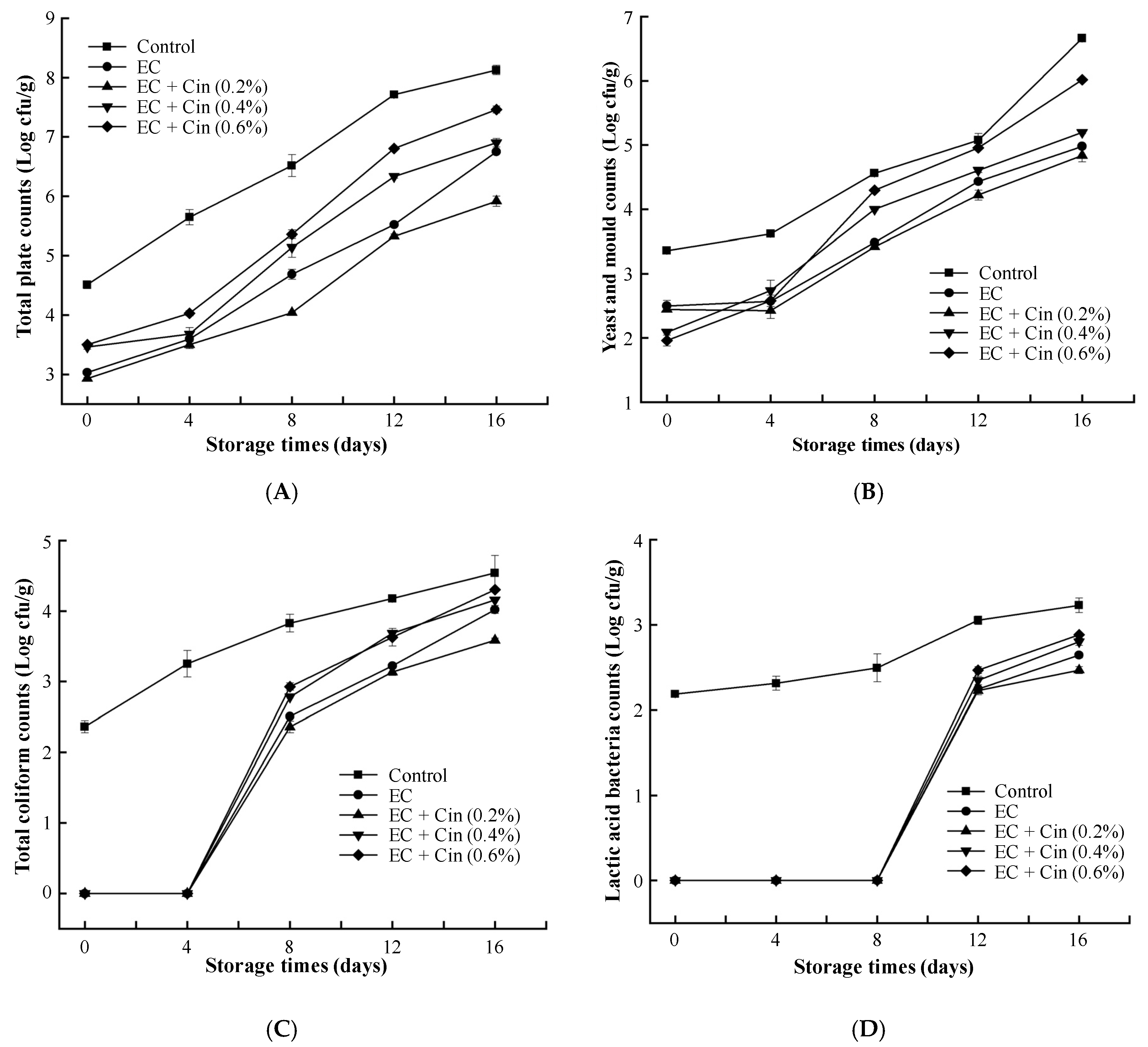 Coatings 12 01492 g005