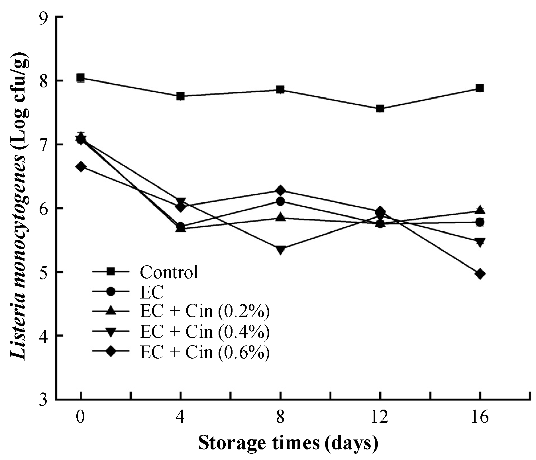 Coatings 12 01492 g006