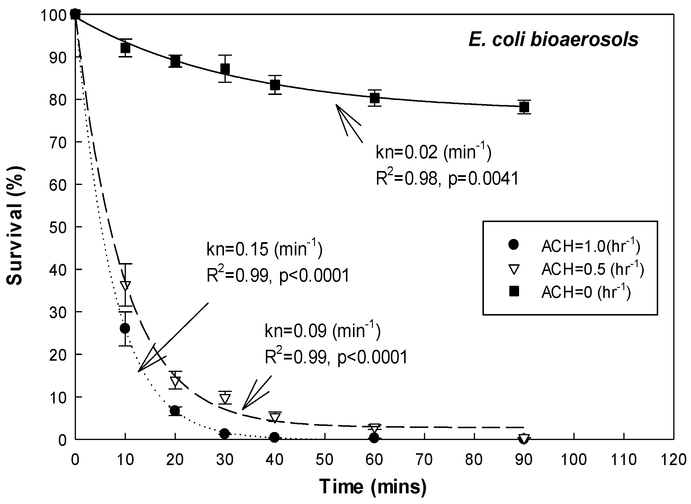 Coatings 12 01497 g005