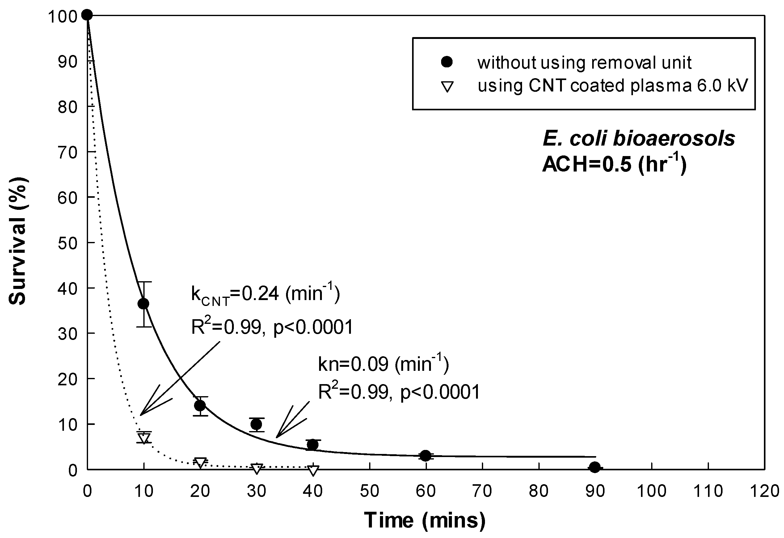 Coatings 12 01497 g006
