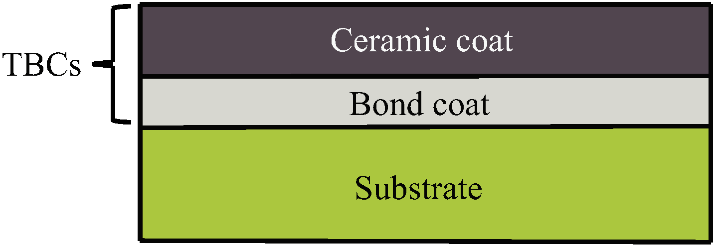 Coatings 12 01498 g001 Coatings 12 01498 g001