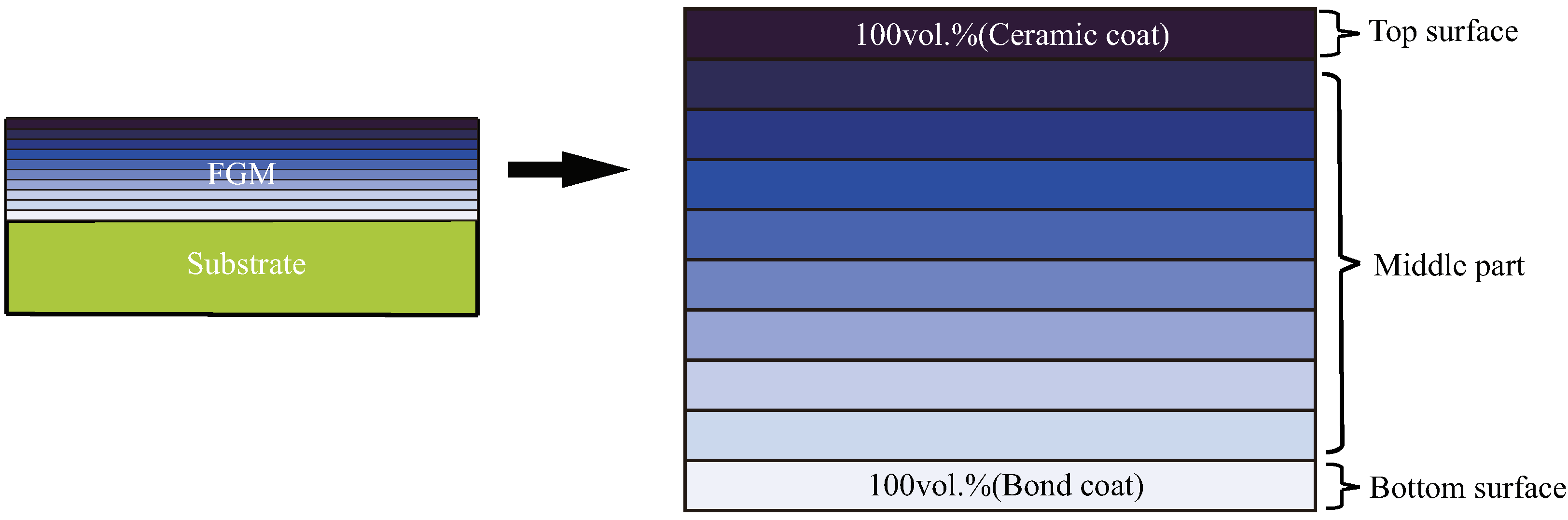 Coatings 12 01498 g002 Coatings 12 01498 g002
