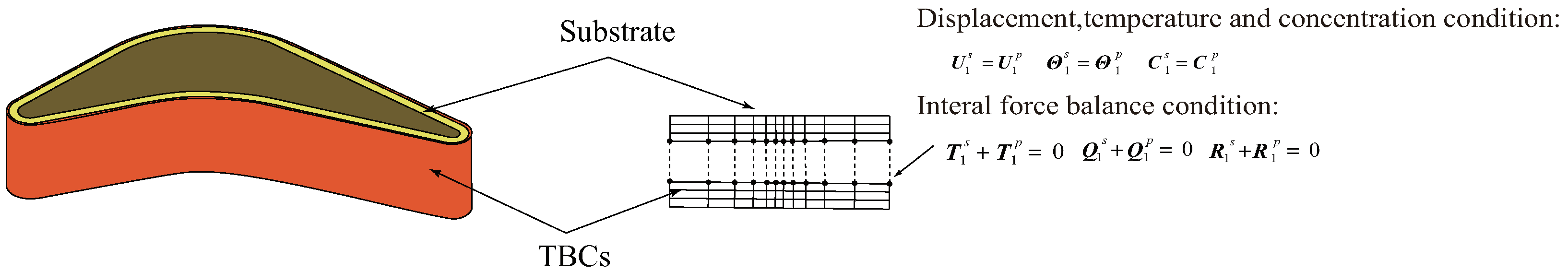 Coatings 12 01498 g006 Coatings 12 01498 g006