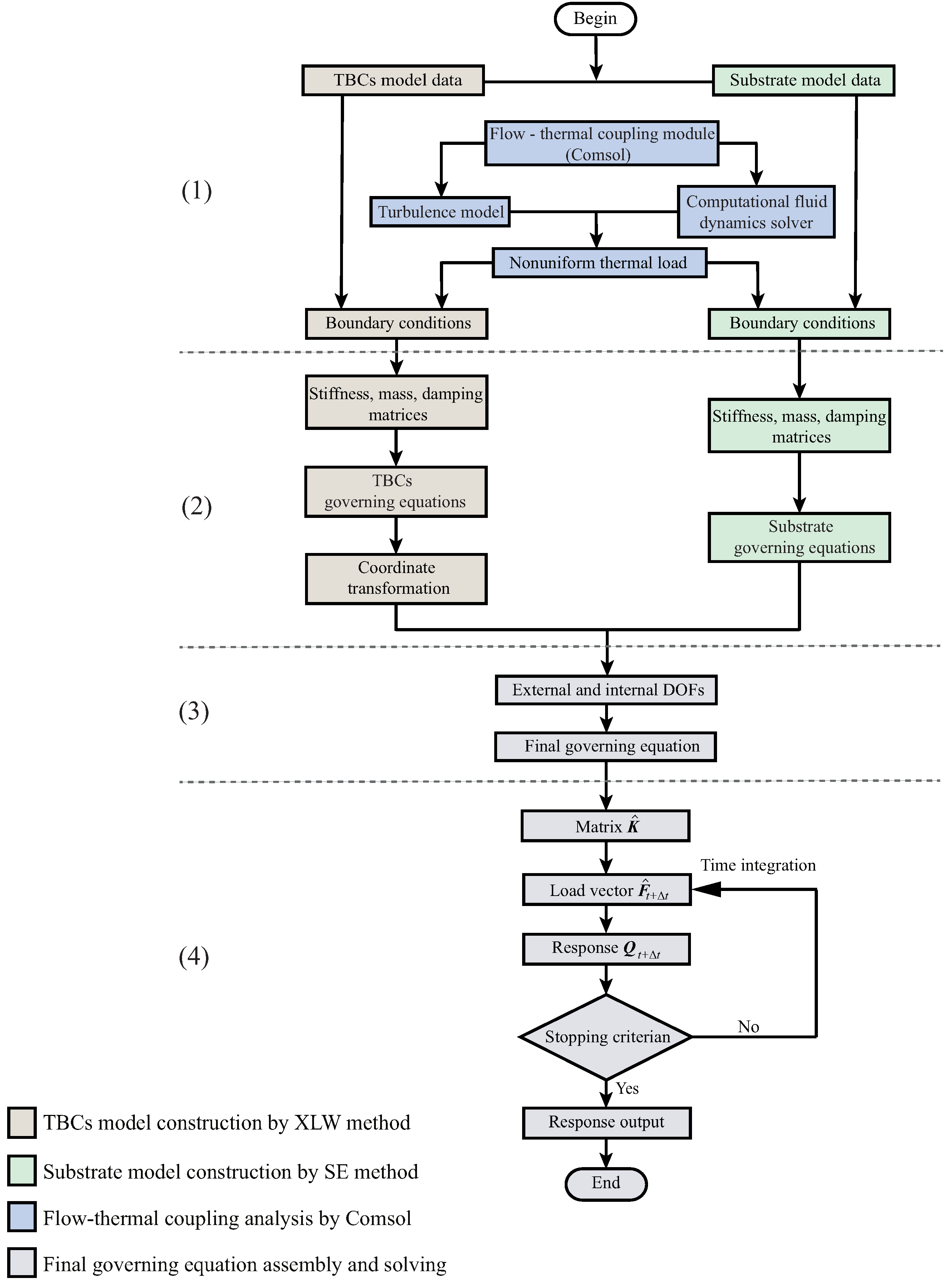Coatings 12 01498 g008 Coatings 12 01498 g008
