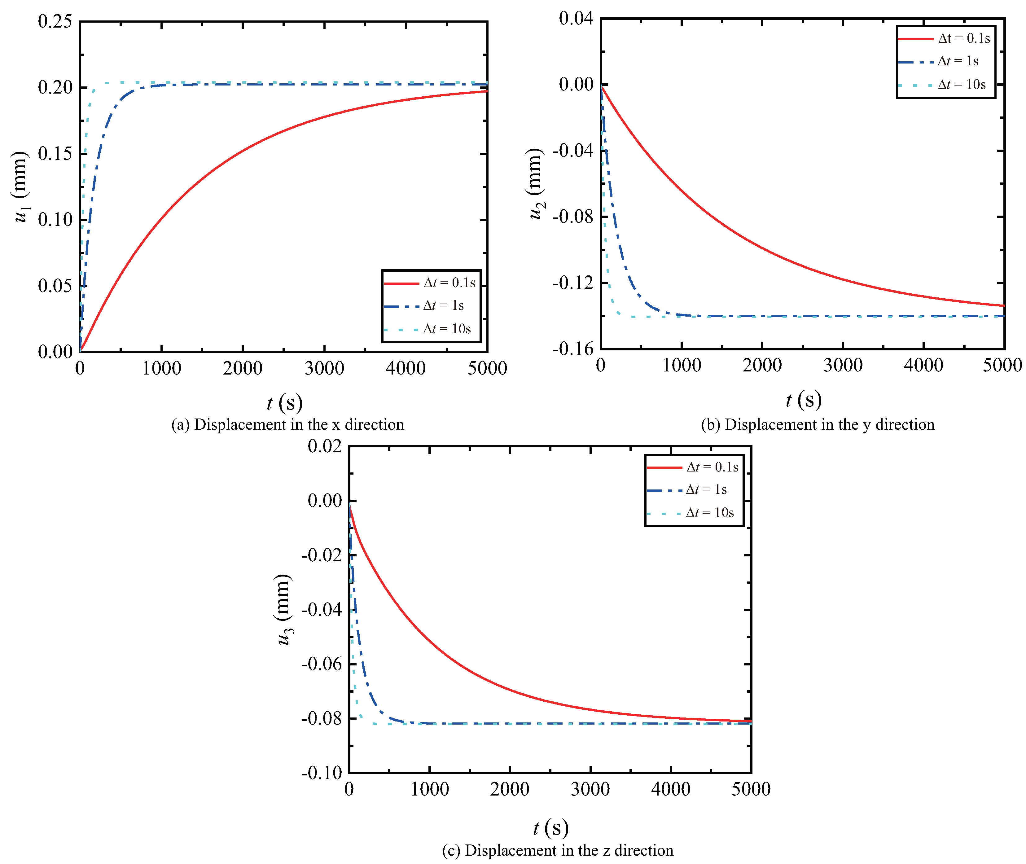 Coatings 12 01498 g011 Coatings 12 01498 g011