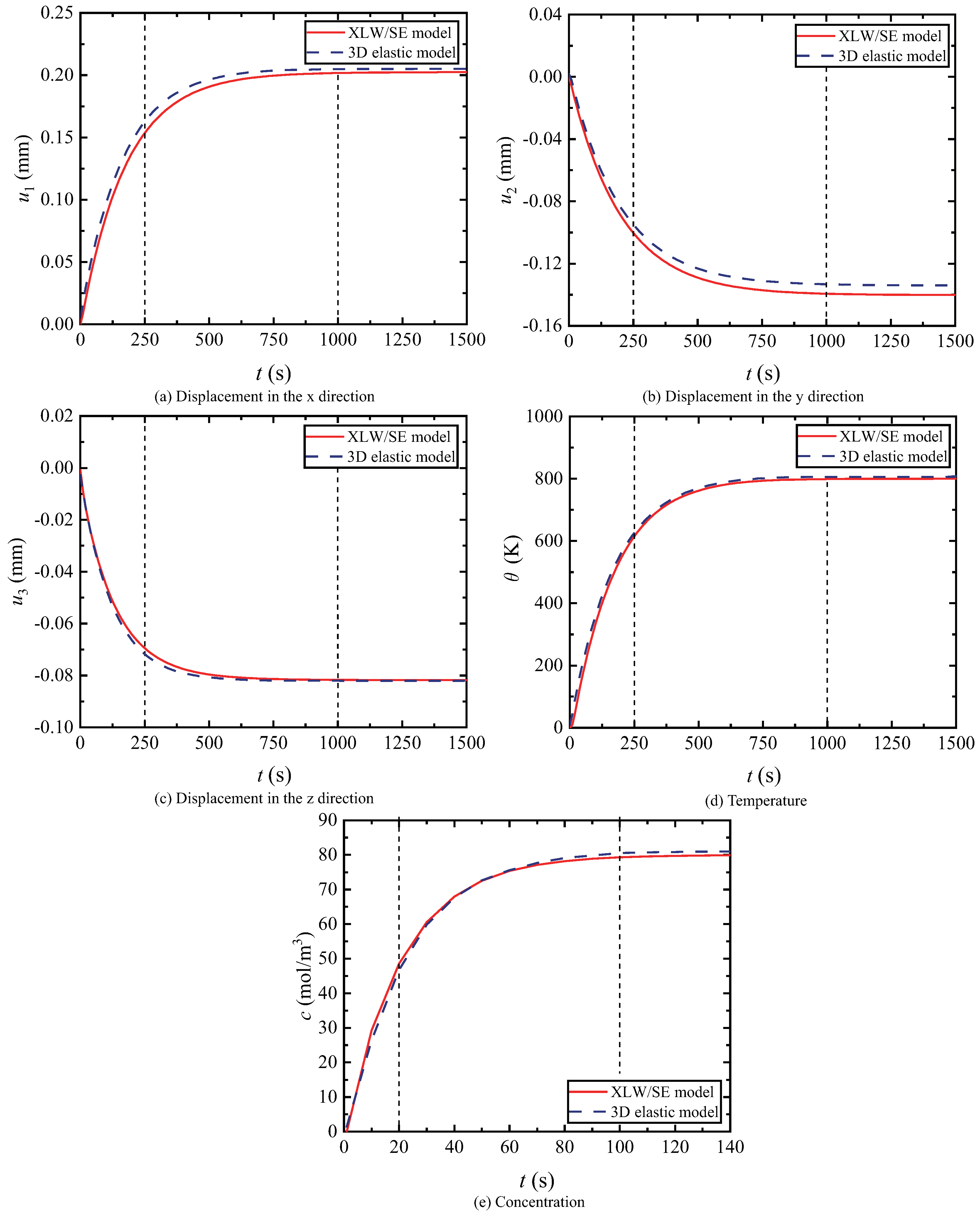Coatings 12 01498 g012 Coatings 12 01498 g012