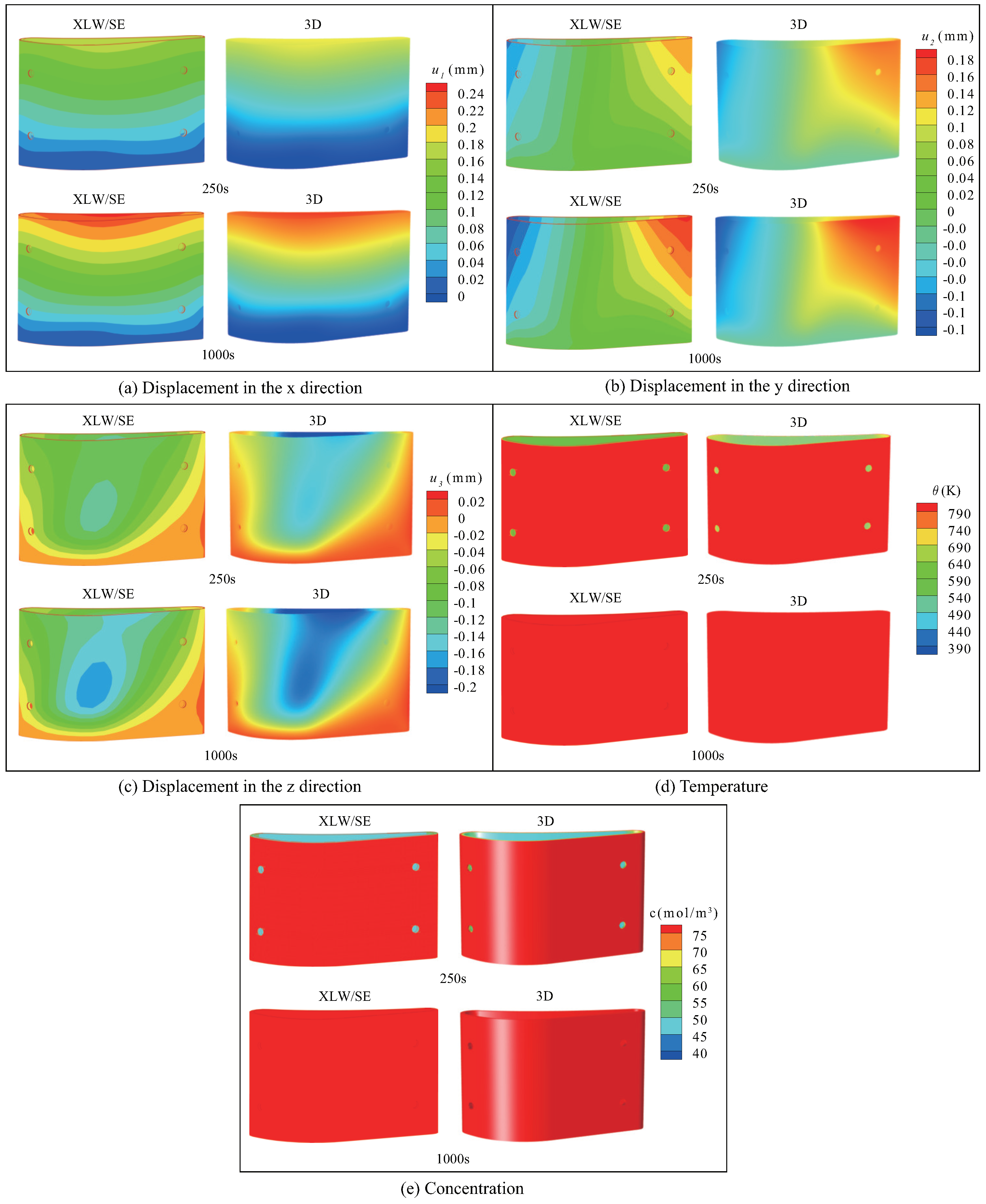 Coatings 12 01498 g013 Coatings 12 01498 g013